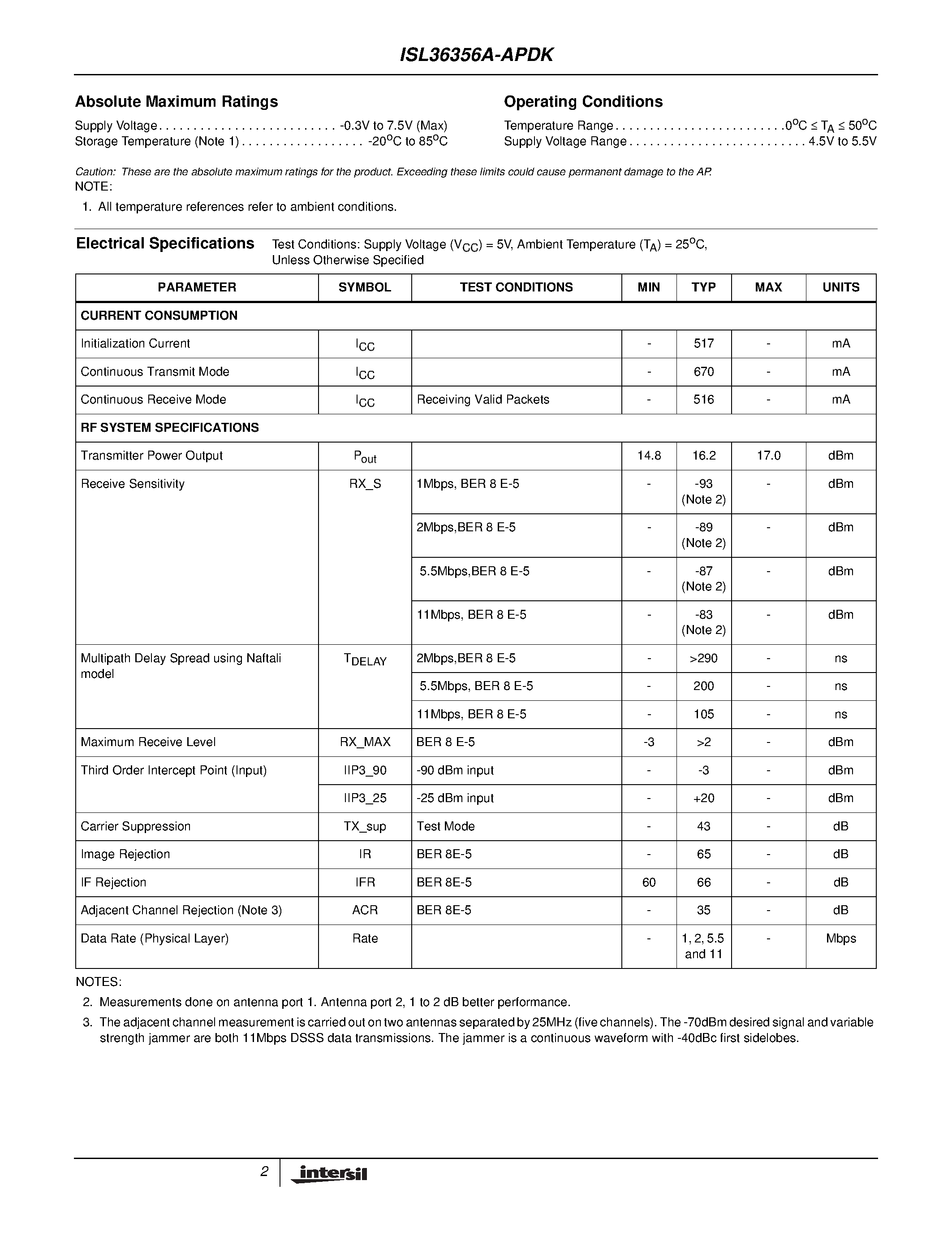 Даташит ISL36356A-APDK - PRISM 11Mbps Wireless Local Area Network Access Point страница 2