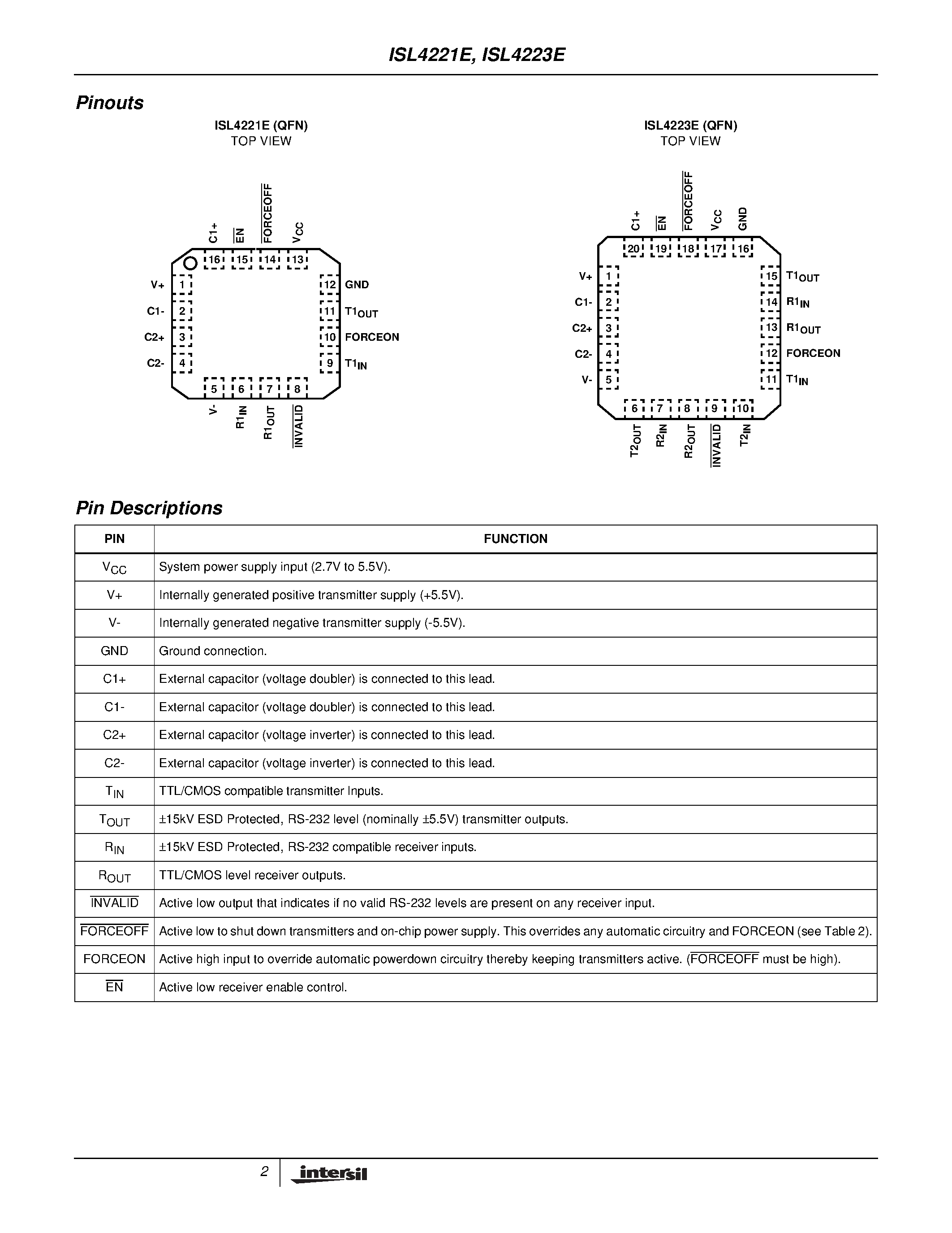 Datasheet ISL4223EIR-T page 2 Datasheet ISL4223EIR-T - QFN Packaged/ +/-15kV ESD Protected/ +2.7V to +5.5V/ 150Nanoamp/ 250kBps/ RS-232 Transmitters/Receivers page 2