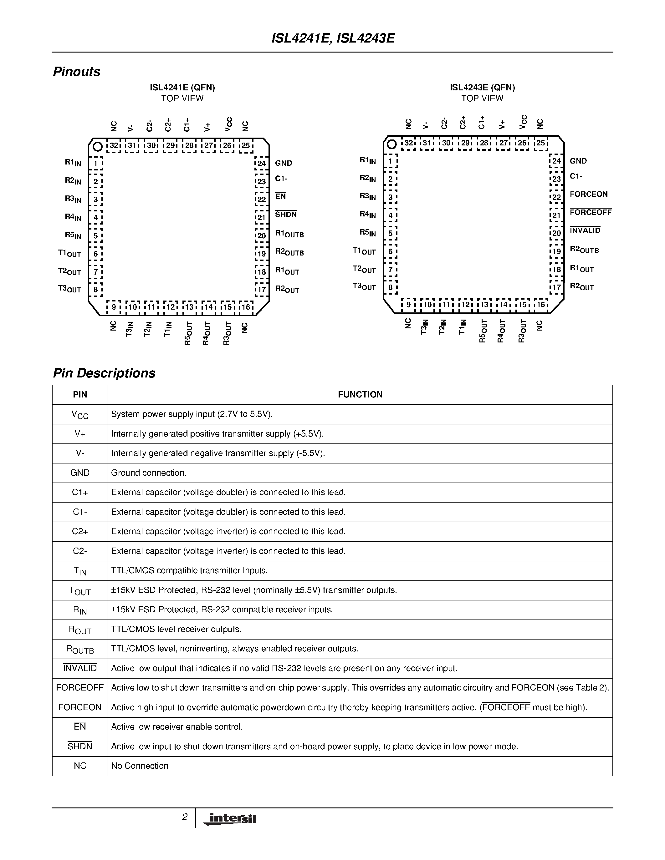 Datasheet ISL4243EIR-T page 2 Datasheet ISL4243EIR-T - QFN Packaged/ +/-15kV ESD Protected/ +2.7V to +5.5V/ 10Nanoamp/ 250kbps/ RS-232 Transmitters/Receivers page 2