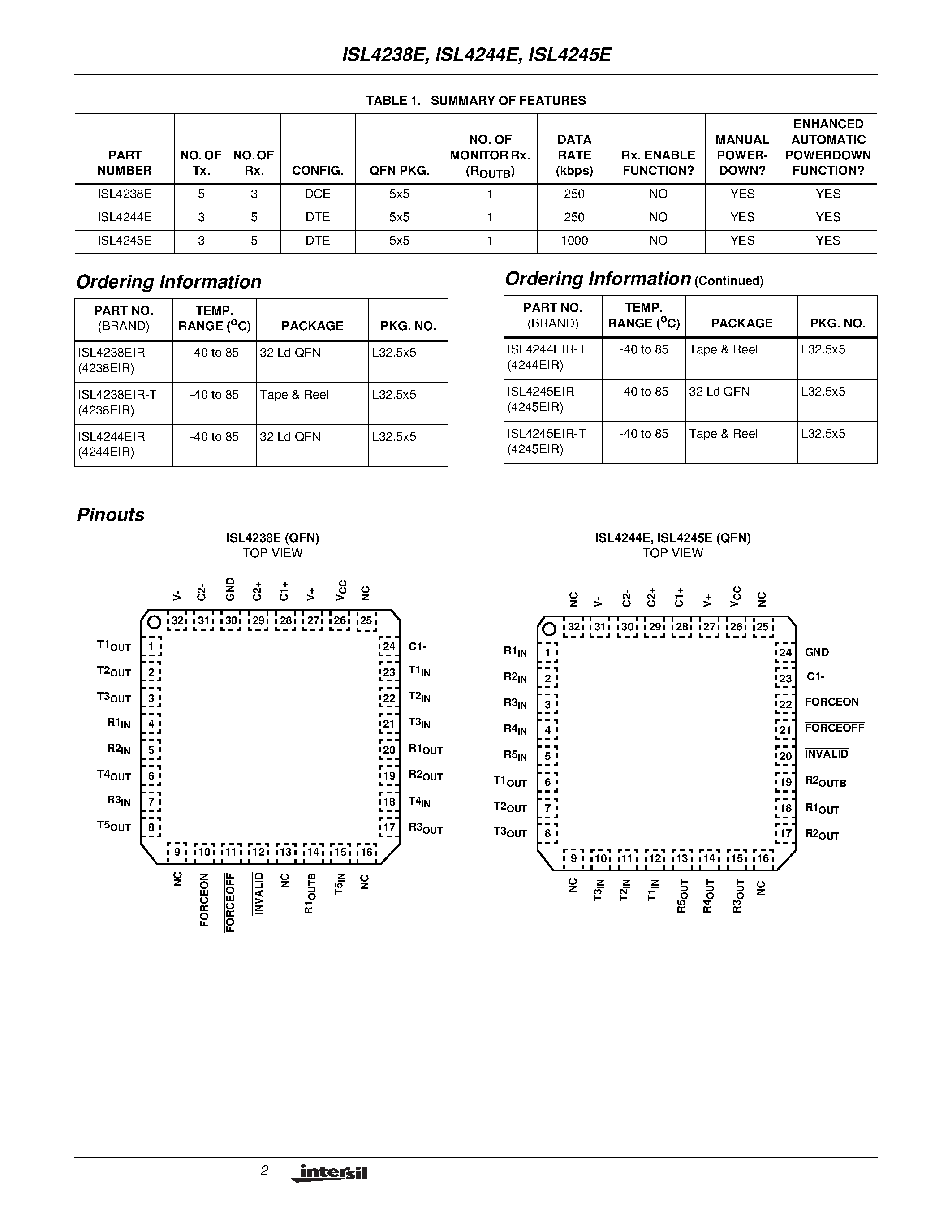 Datasheet ISL4244EIR page 2 Datasheet ISL4244EIR - QFN Packaged/ 15kV ESD Protected/ +2.7V to +5.5V/ 10Nanoamp/ 250kbps/ 1Mbps/ RS-232 Transceivers with Enhanced Automatic Powerdown page 2