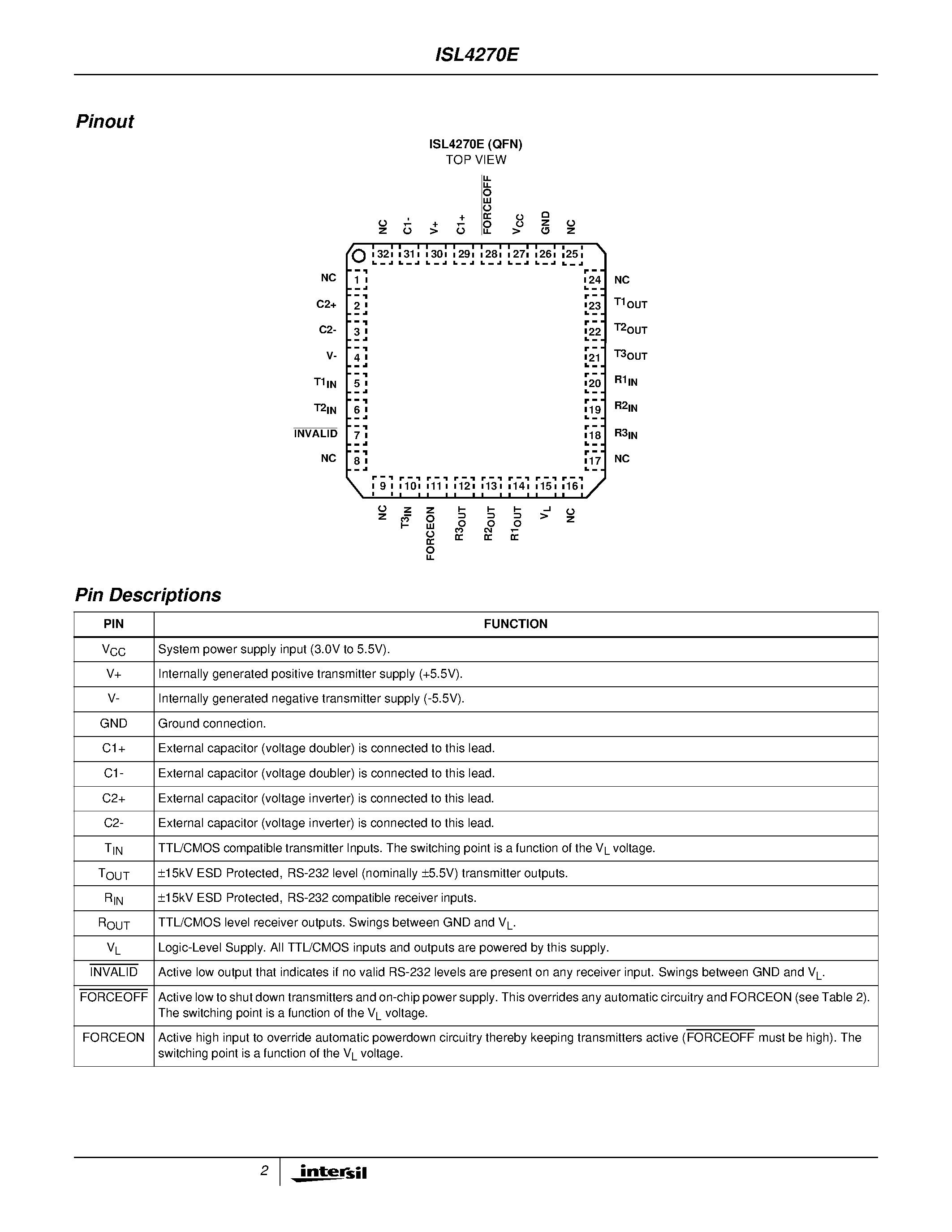 Datasheet ISL4270EIR-T page 2 Datasheet ISL4270EIR-T - QFN Packaged/ +/-15kV ESD Protected/ +3V to +5.5V/ 300nA/ 250kbps/ RS-232 Transceivers with Enhanced Automatic Powerdown and a Separate Logic Supply page 2