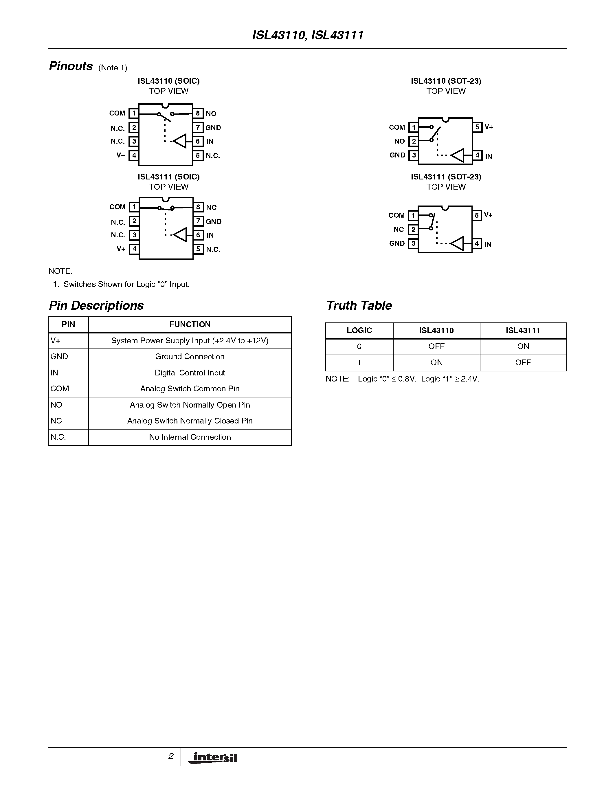 Datasheet ISL43111IH-T page 2 Datasheet ISL43111IH-T - Low-Voltage/ Single Supply/ SPST/ High Performance Analog Switches page 2
