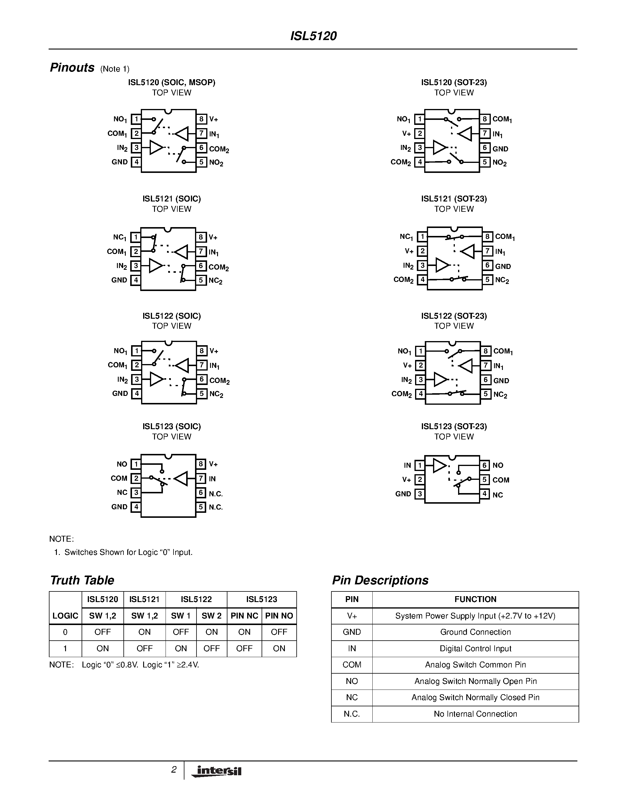 Datasheet ISL5121 - Low-Voltage/ Single Supply/ Dual SPST/ SPDT Analog Switches page 2