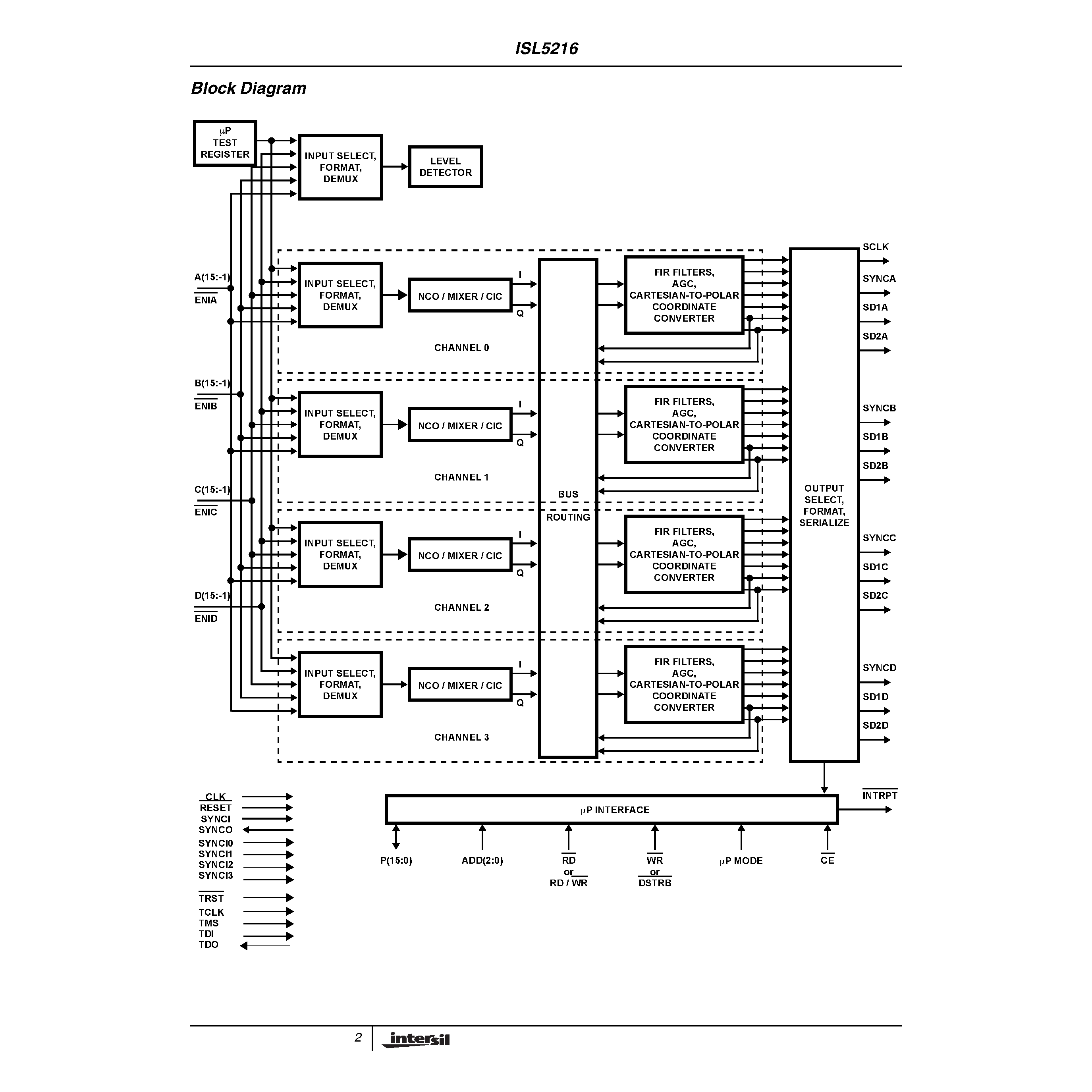 Datasheet ISL5216KI-1 page 2 Datasheet ISL5216KI-1 - Four-Channel Programmable Digital DownConverter page 2