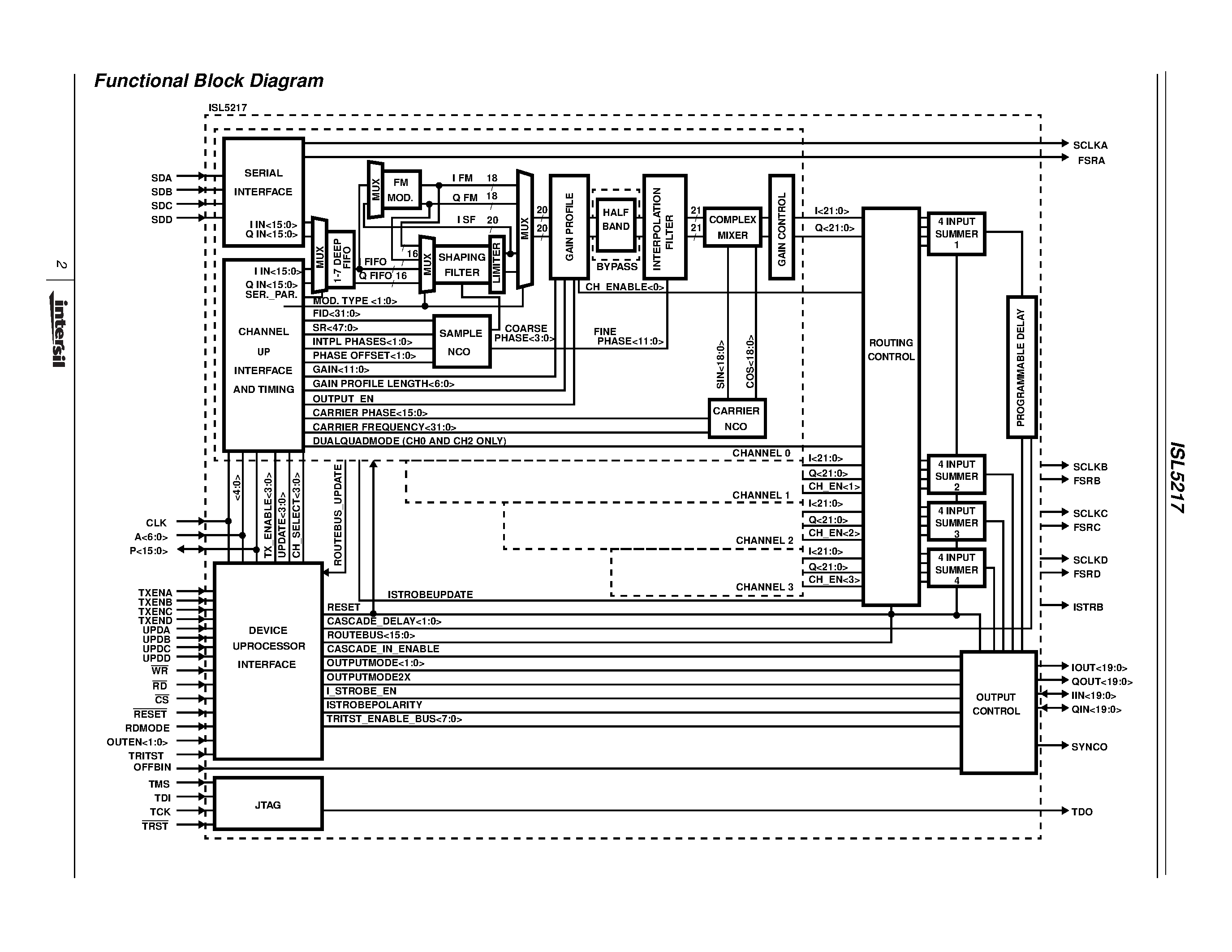 Datasheet ISL5217EVAL1 page 2 Datasheet ISL5217EVAL1 - Quad Programmable Up Converter page 2