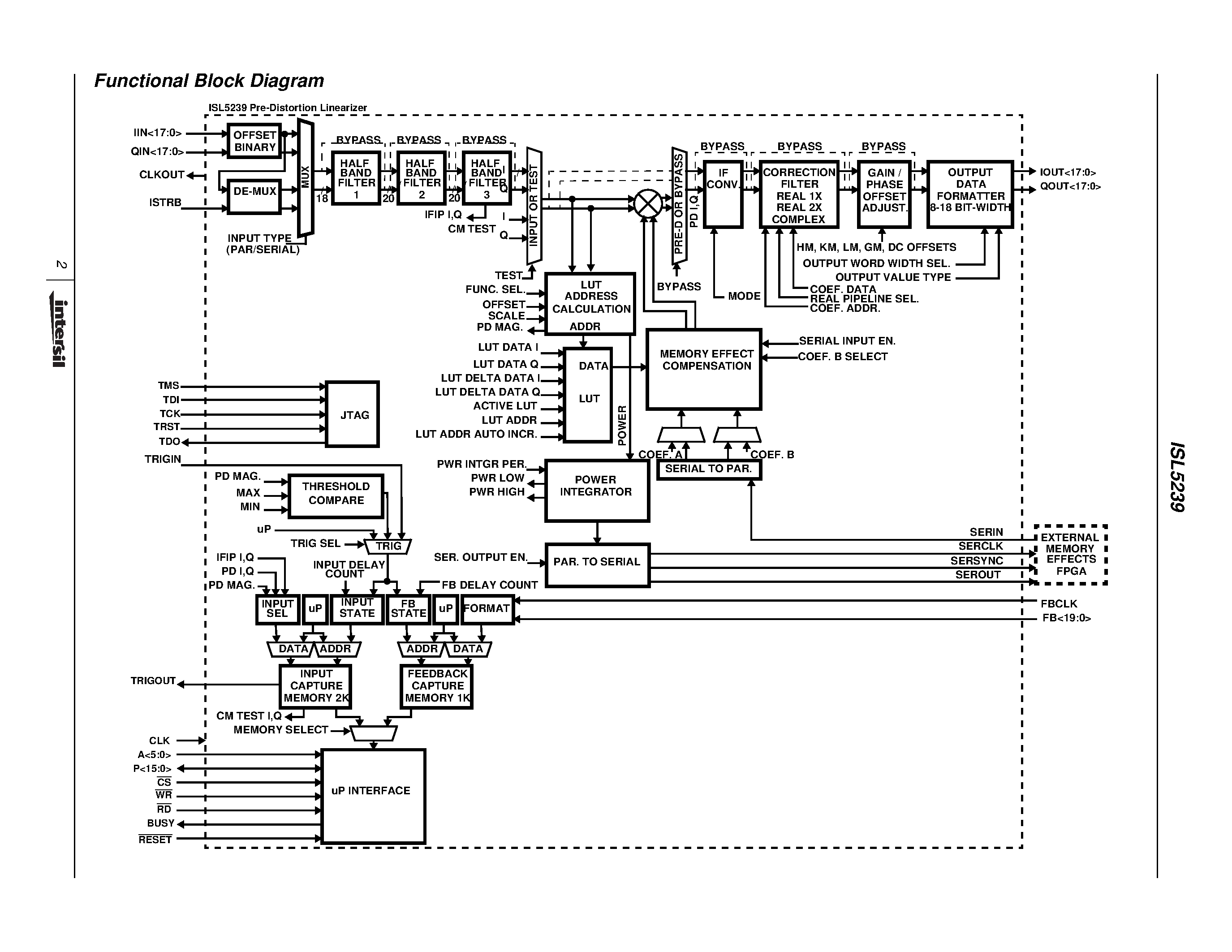 Datasheet ISL5239EVAL1 - Pre-Distortion Linearizer page 2