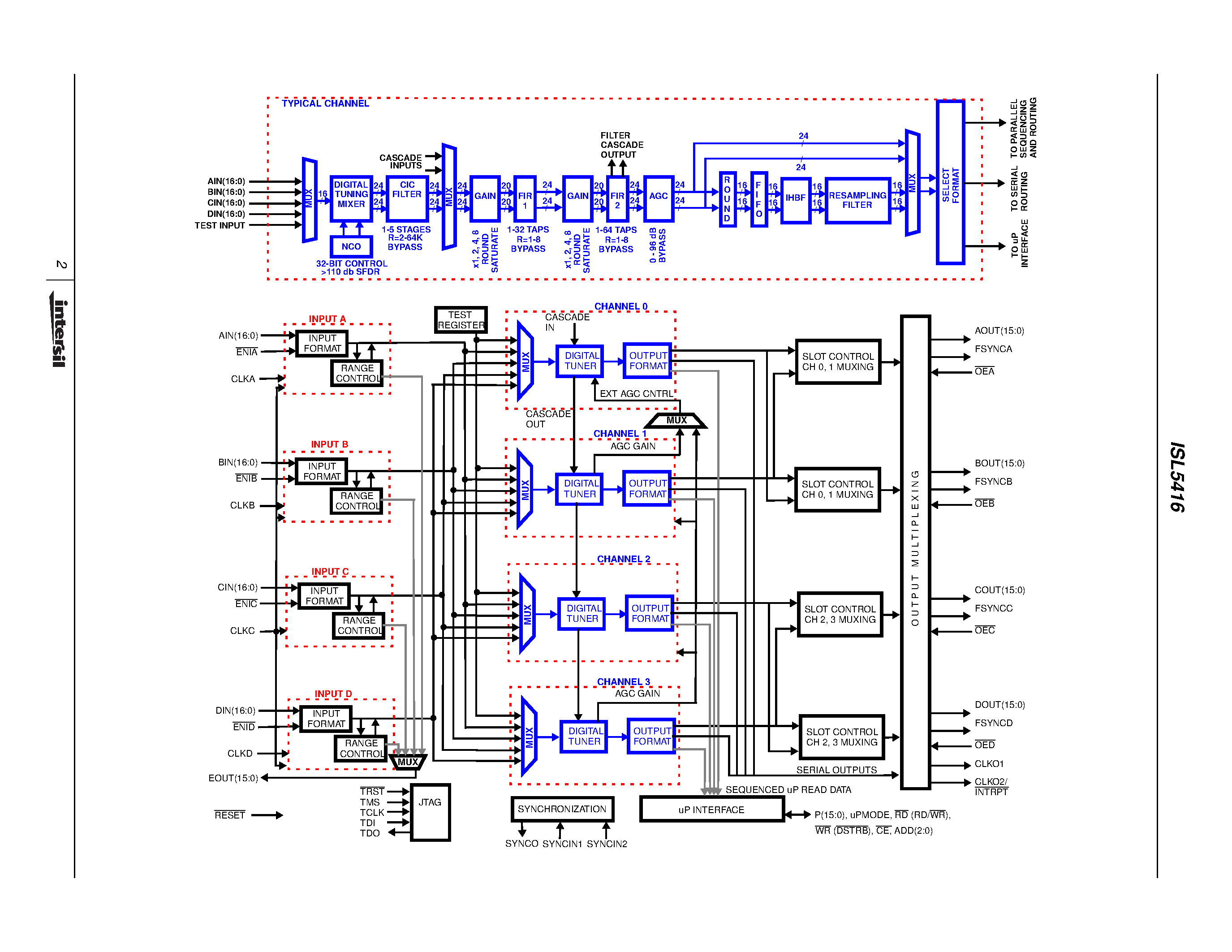 Datasheet ISL5416 page 2 Datasheet ISL5416 - Four-Channel Wideband Programmable DownConverter page 2