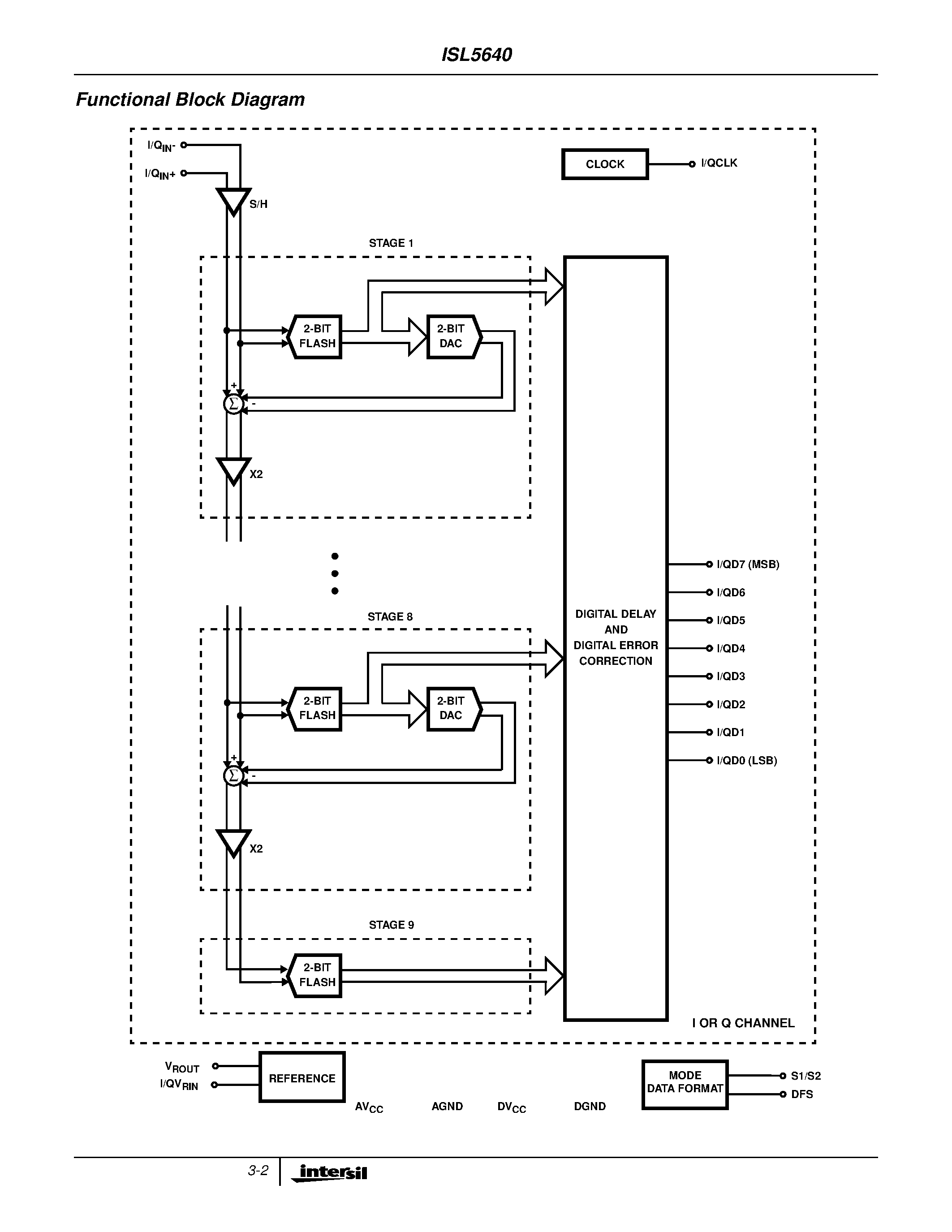 Даташит ISL56403IN - 3V Dual 8-Bit/ 20/40/60MSPS A/D Converter with Internal Voltage Reference страница 2