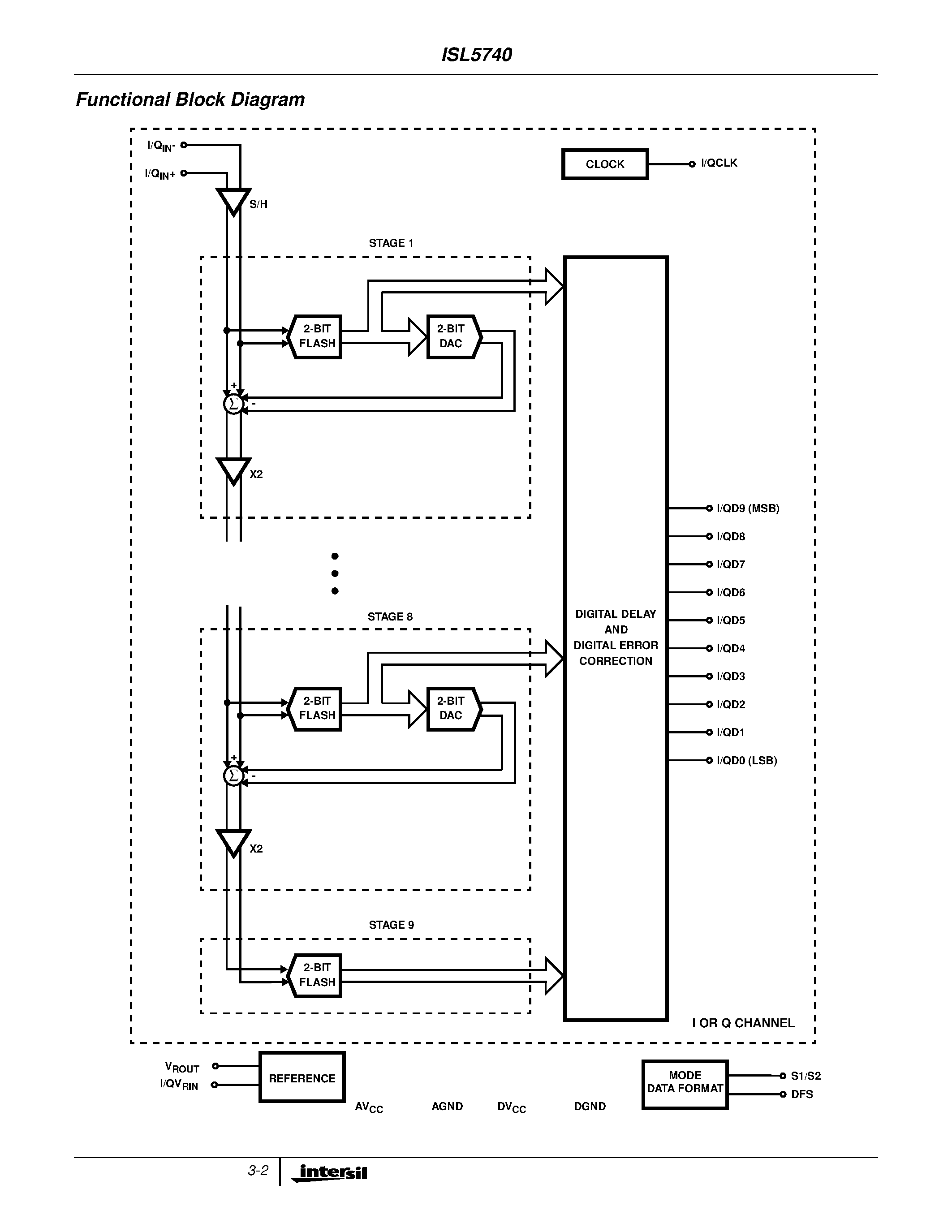 Даташит ISL57403IN - 3V Dual 10-Bit/ 20/40/60MSPS A/D Converter with Internal Voltage Reference страница 2