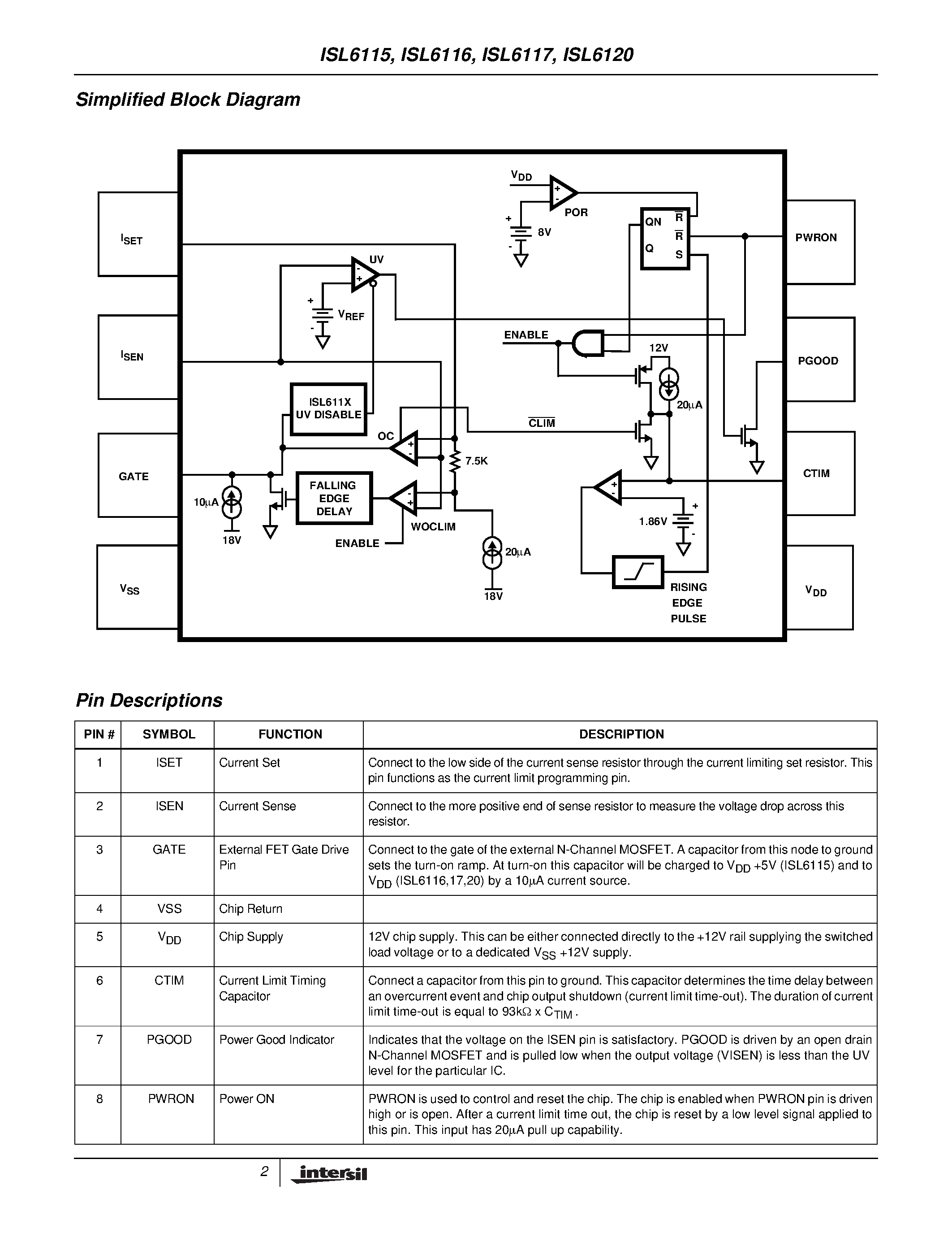 Datasheet ISL6116CB - Power Distribution Controllers page 2