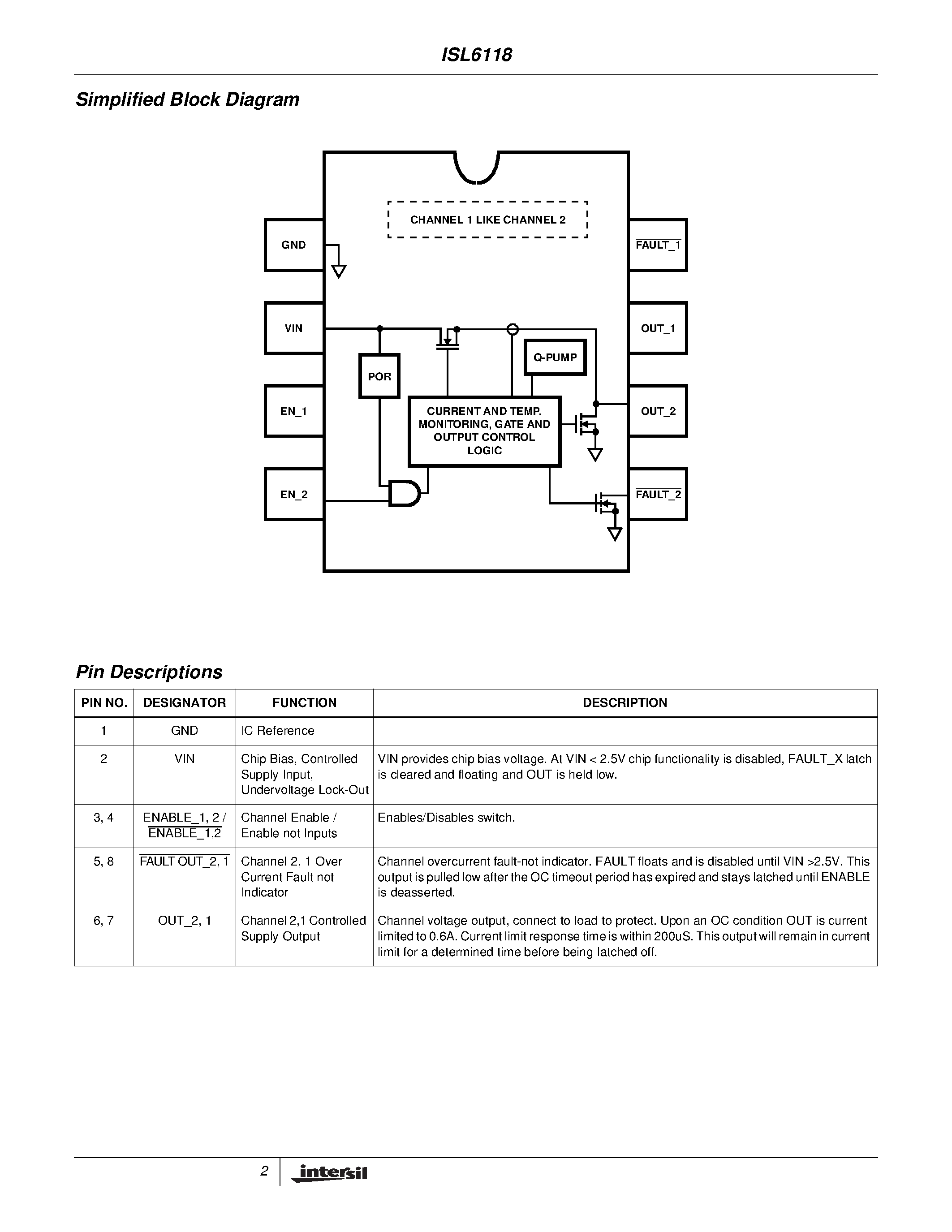 Datasheet ISL6118LIB page 2 Datasheet ISL6118LIB - Dual Power Supply Controller page 2