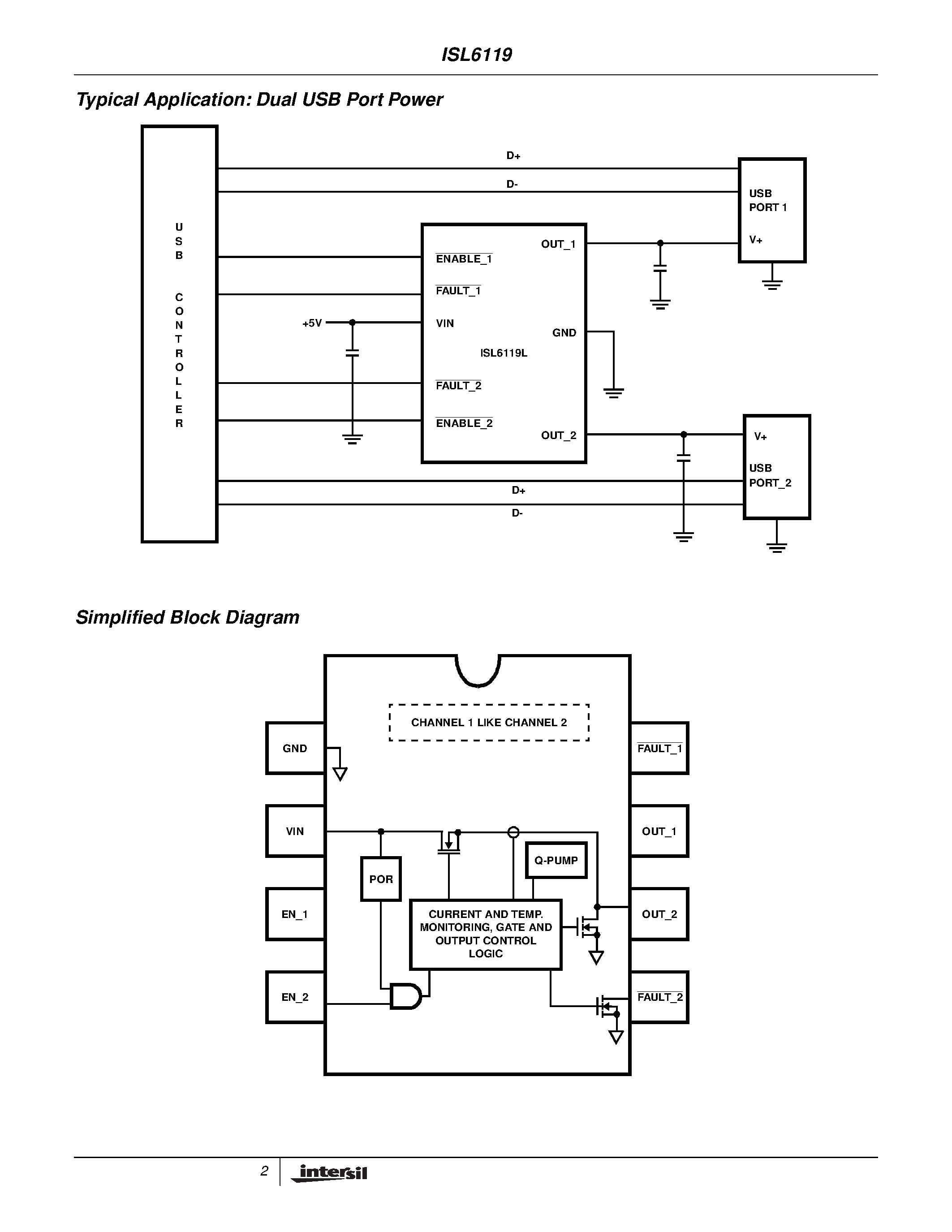 Datasheet ISL6119 - USB Dual Port Power Supply Controller page 2