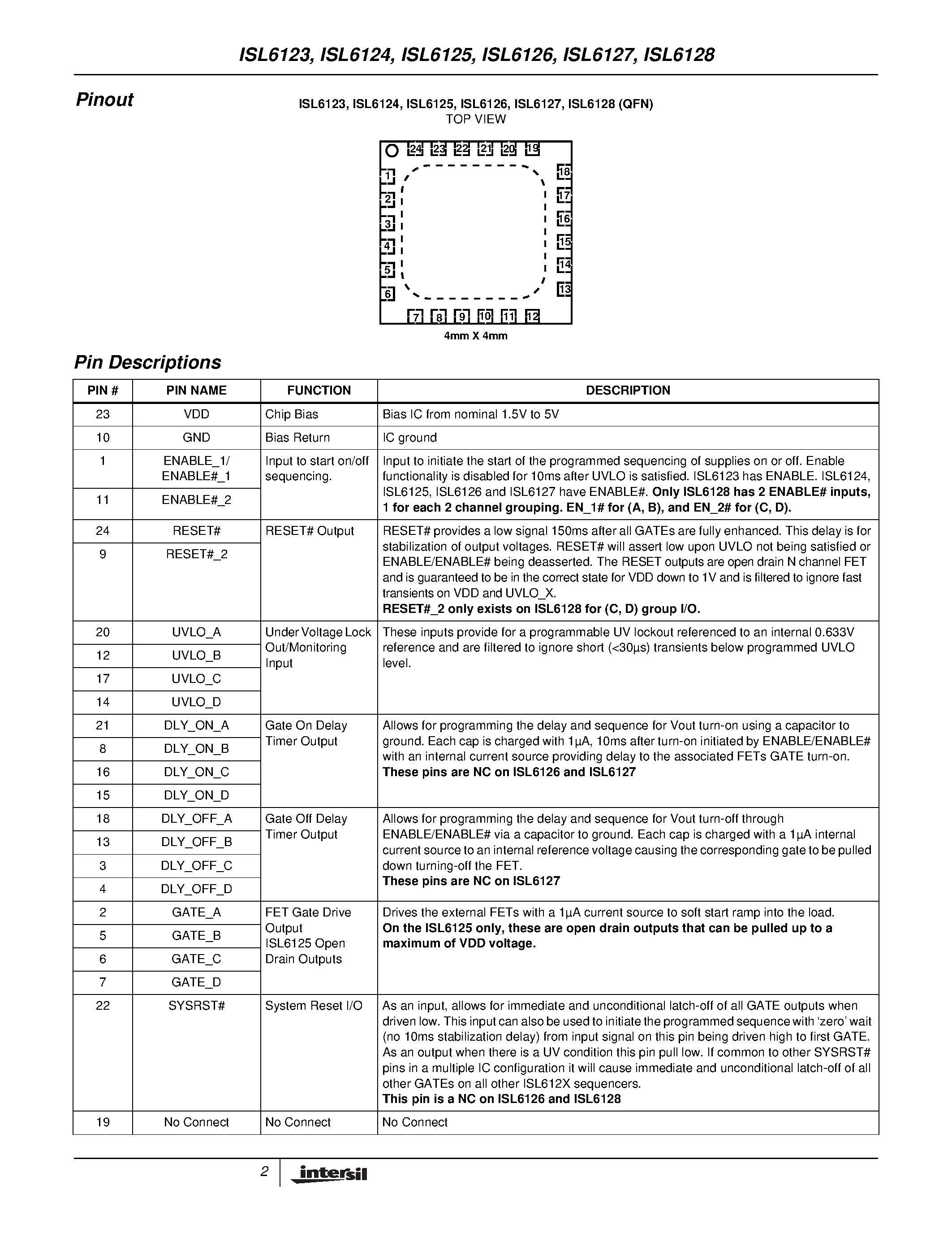 Datasheet ISL6123IR page 2 Datasheet ISL6123IR - Power Sequencing Controllers page 2