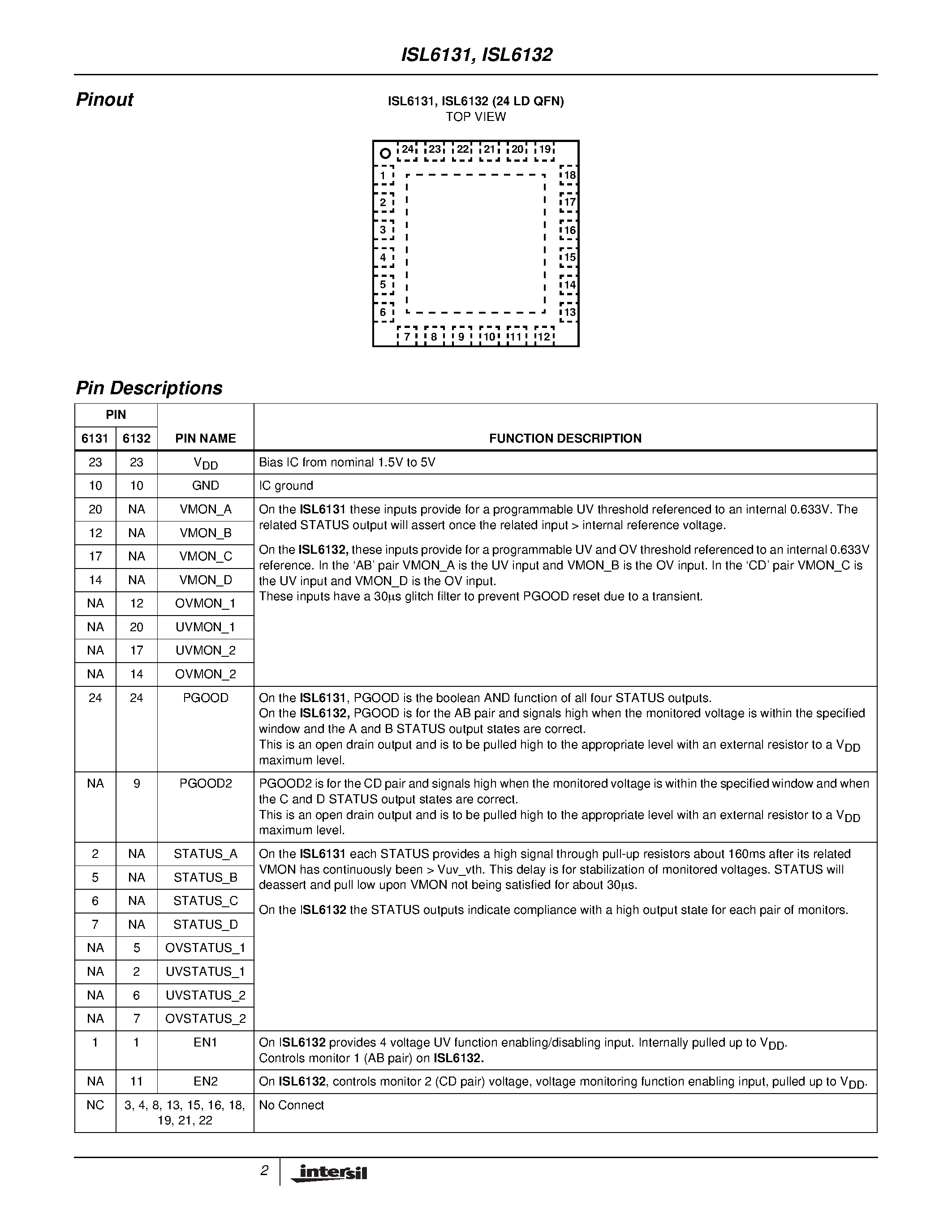 Datasheet ISL6131IR - Multiple Voltage Supervisory ICs page 2
