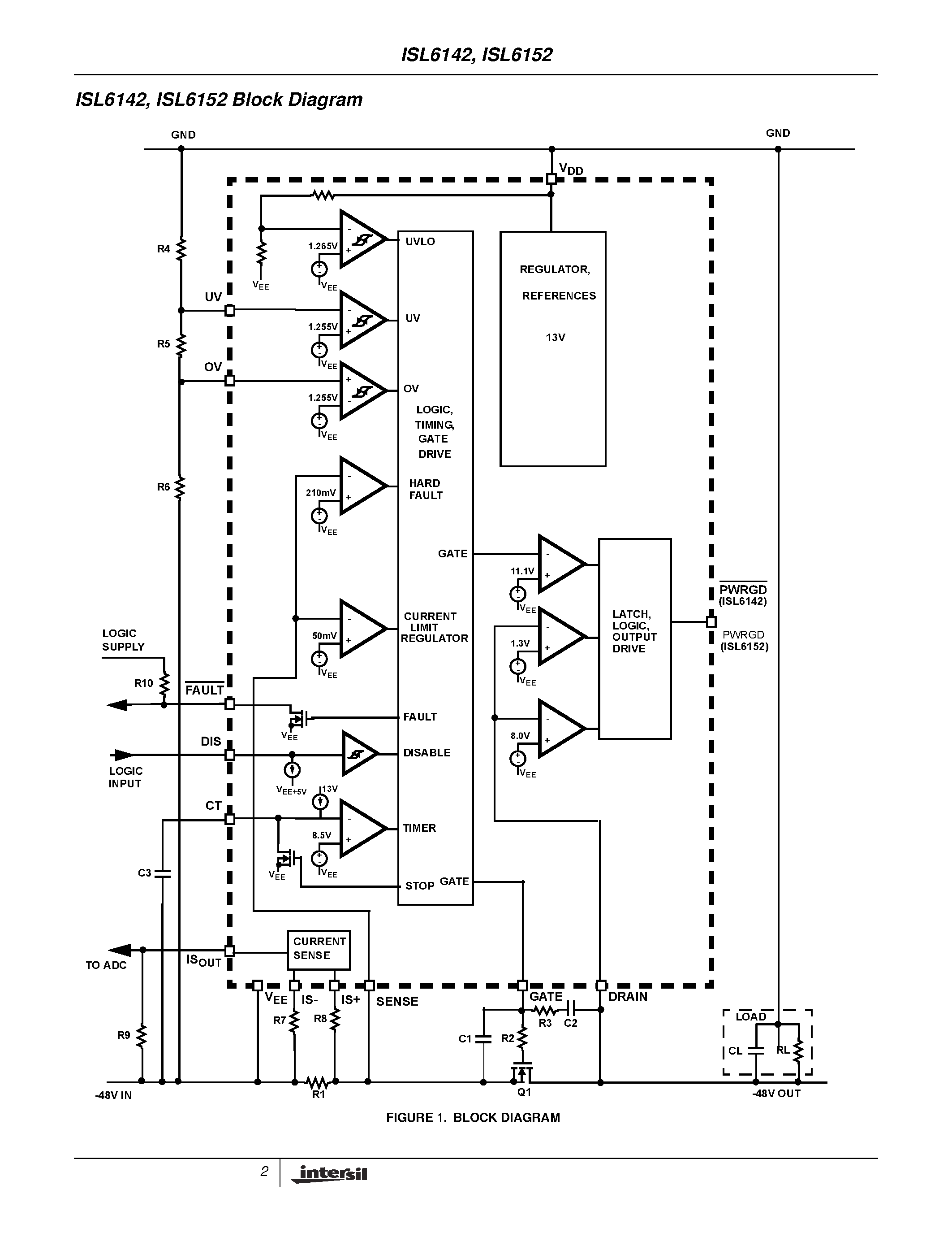 Datasheet ISL6142IB page 2 Datasheet ISL6142IB - Negative Voltage Hot Plug Controller page 2