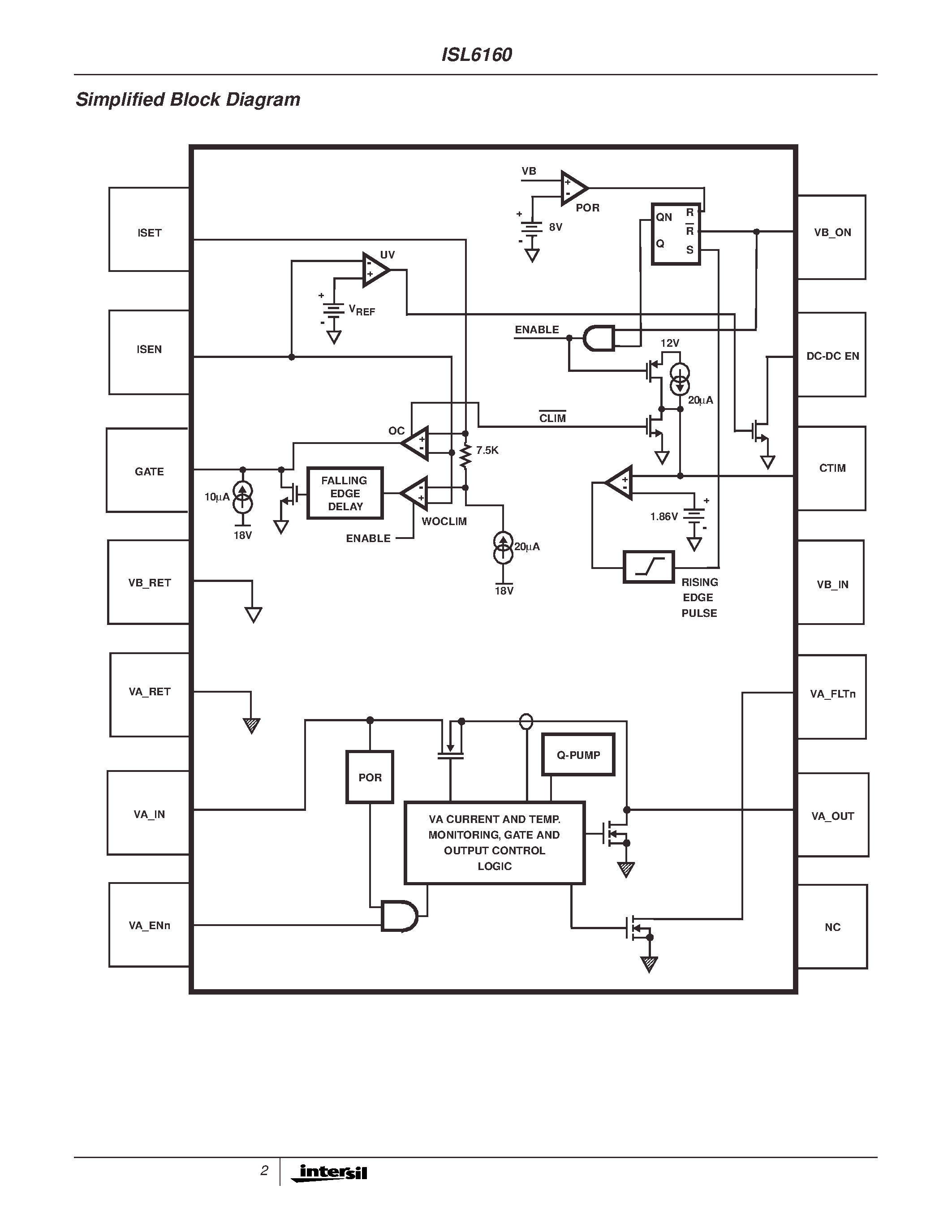 Datasheet ISL6160CB page 2 Datasheet ISL6160CB - InfiniBand +12V Bulk and +5V Auxiliary Power Controller page 2