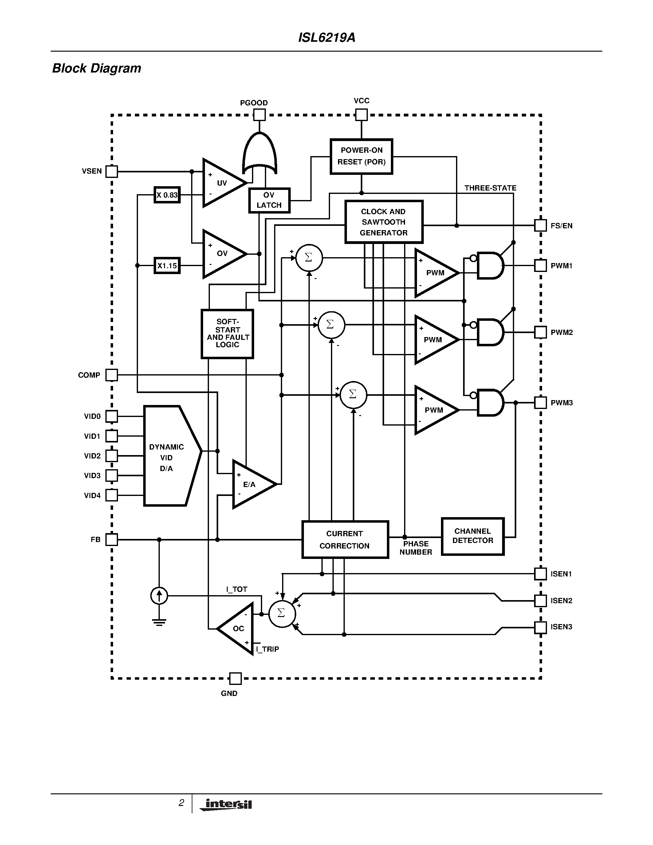 Datasheet ISL6219ACA-T page 2 Datasheet ISL6219ACA-T - Microprocessor CORE Voltage Regulator Precision Multi-Phase BUCK PWM Controller for Mobile Applications page 2
