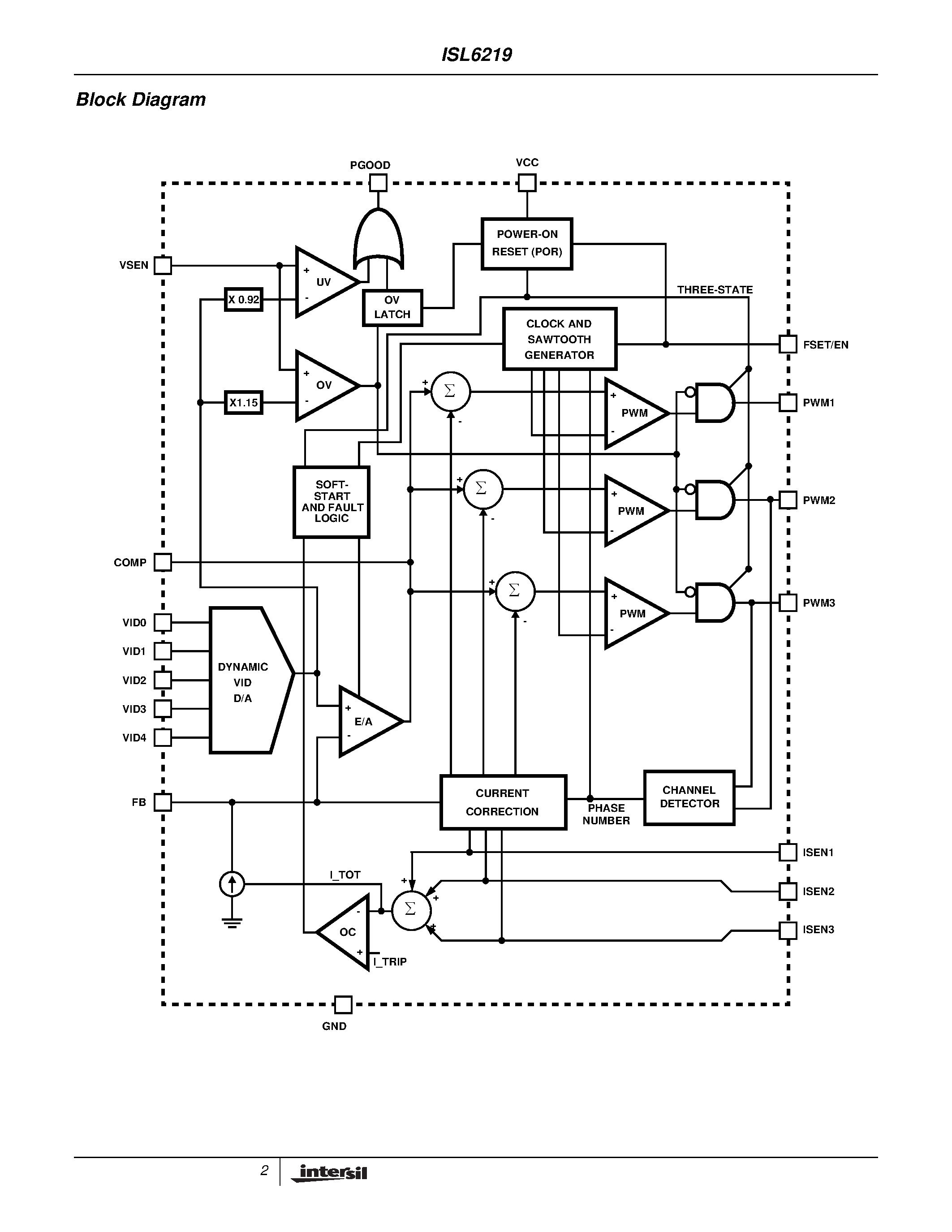 Datasheet ISL6219CA page 2 Datasheet ISL6219CA - Microprocessor CORE Voltage Regulator Precision Multi-Phase BUCK PWM Controller for Mobile Applications page 2