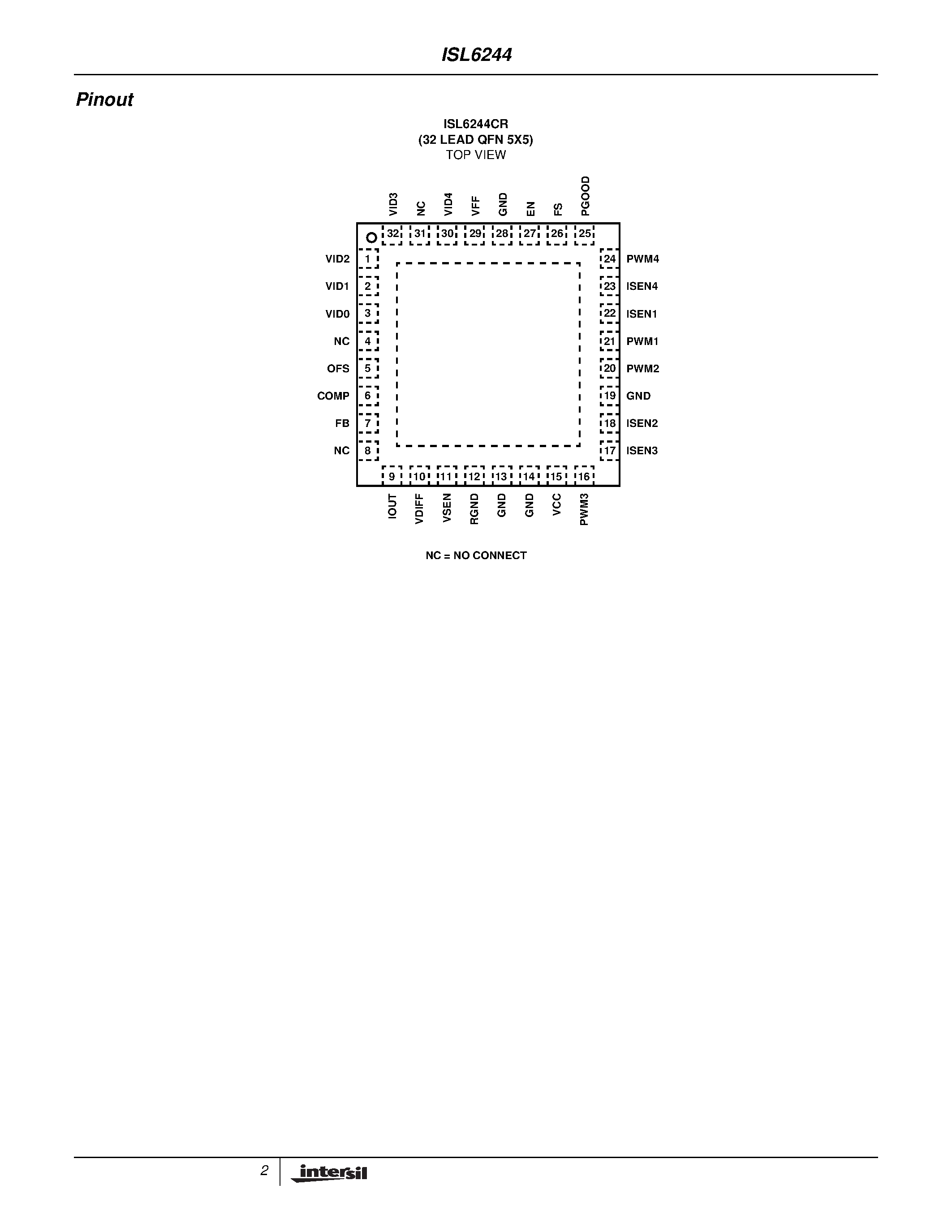 Datasheet ISL6244CRZ page 2 Datasheet ISL6244CRZ - Multi-Phase PWM Controller page 2