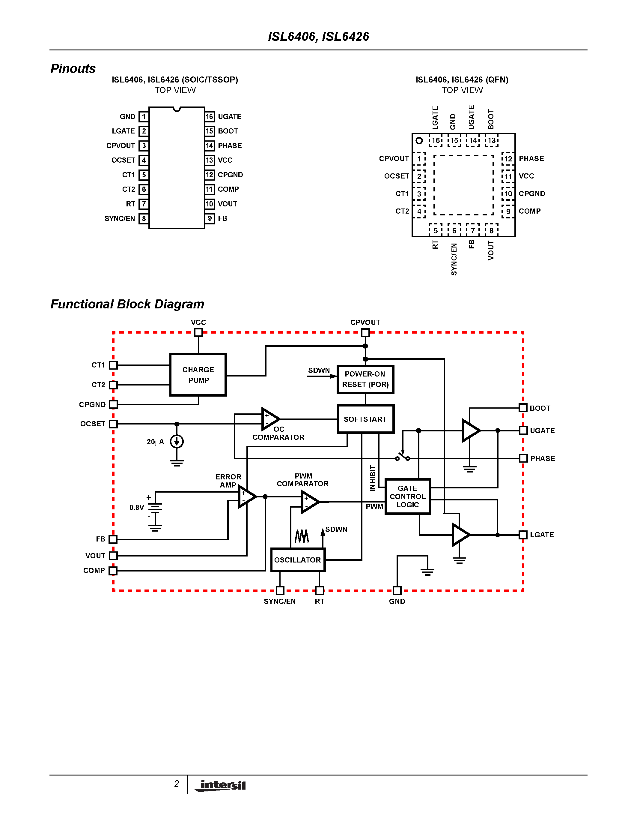 Datasheet ISL6406IB - Single Synchronous Buck Pulse-Width Modulation (PWM) Controller page 2
