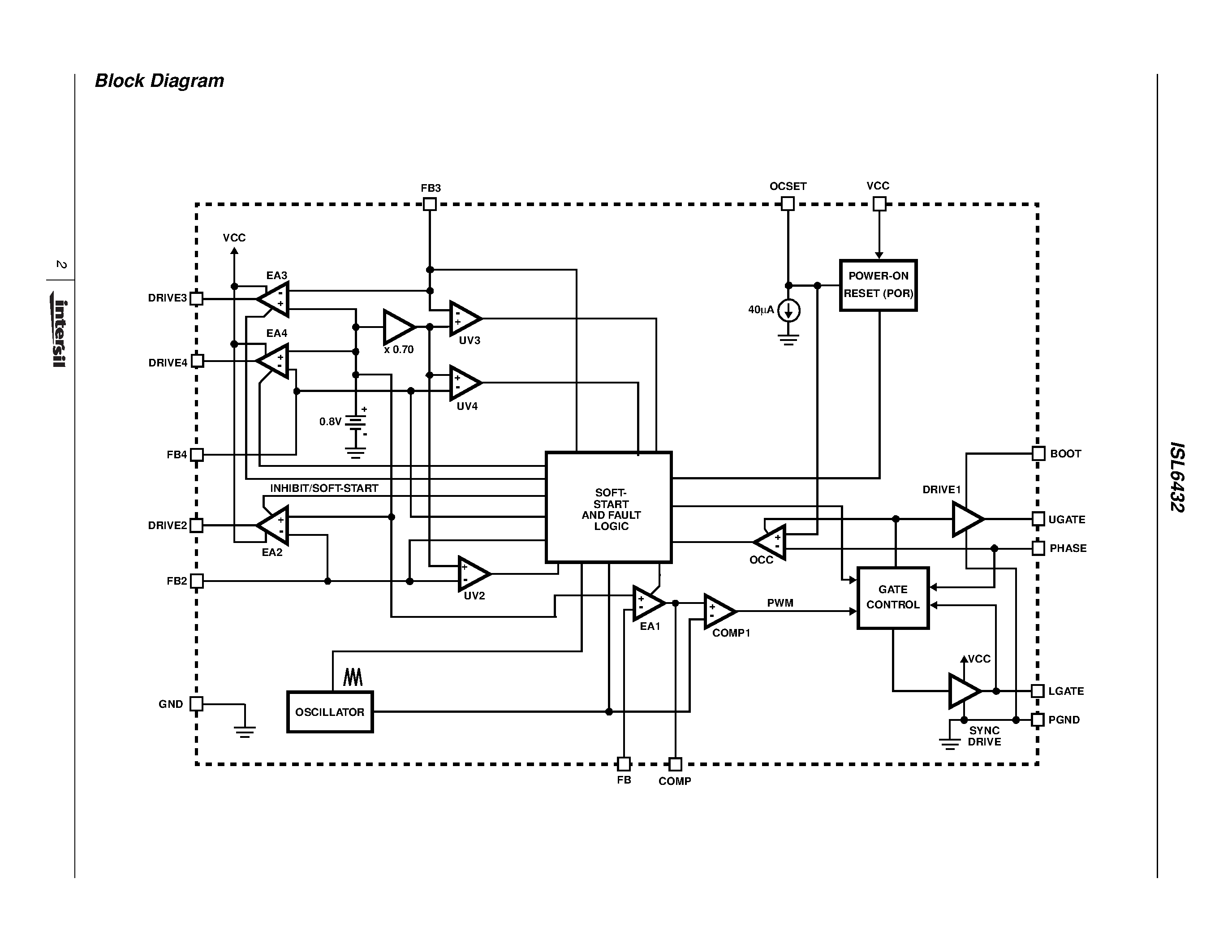 Datasheet ISL6432CB page 2 Datasheet ISL6432CB - PWM and Triple Linear Power Controller for Home Gateway Applications page 2