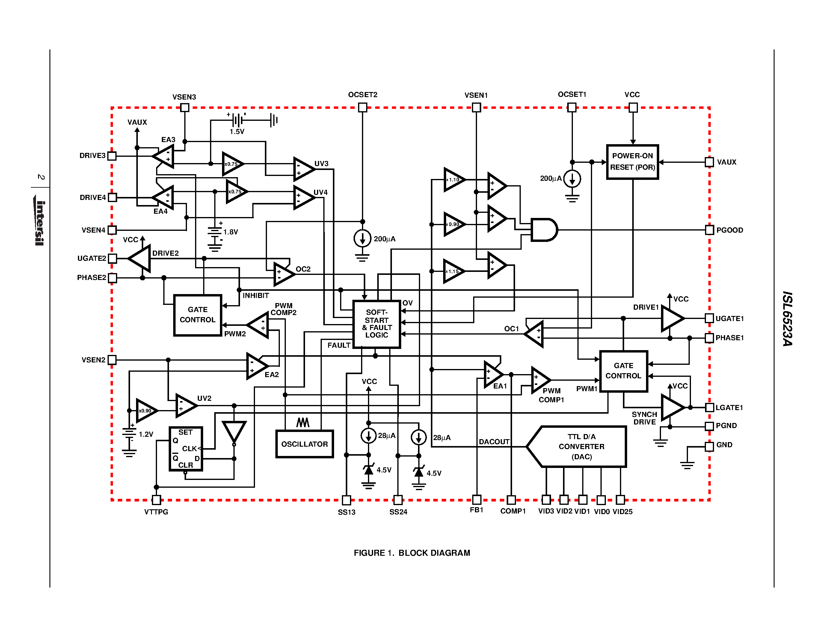 Datasheet ISL6523A page 2 Datasheet ISL6523A - VRM8.5 Dual PWM and Dual Linear Power System Controller page 2