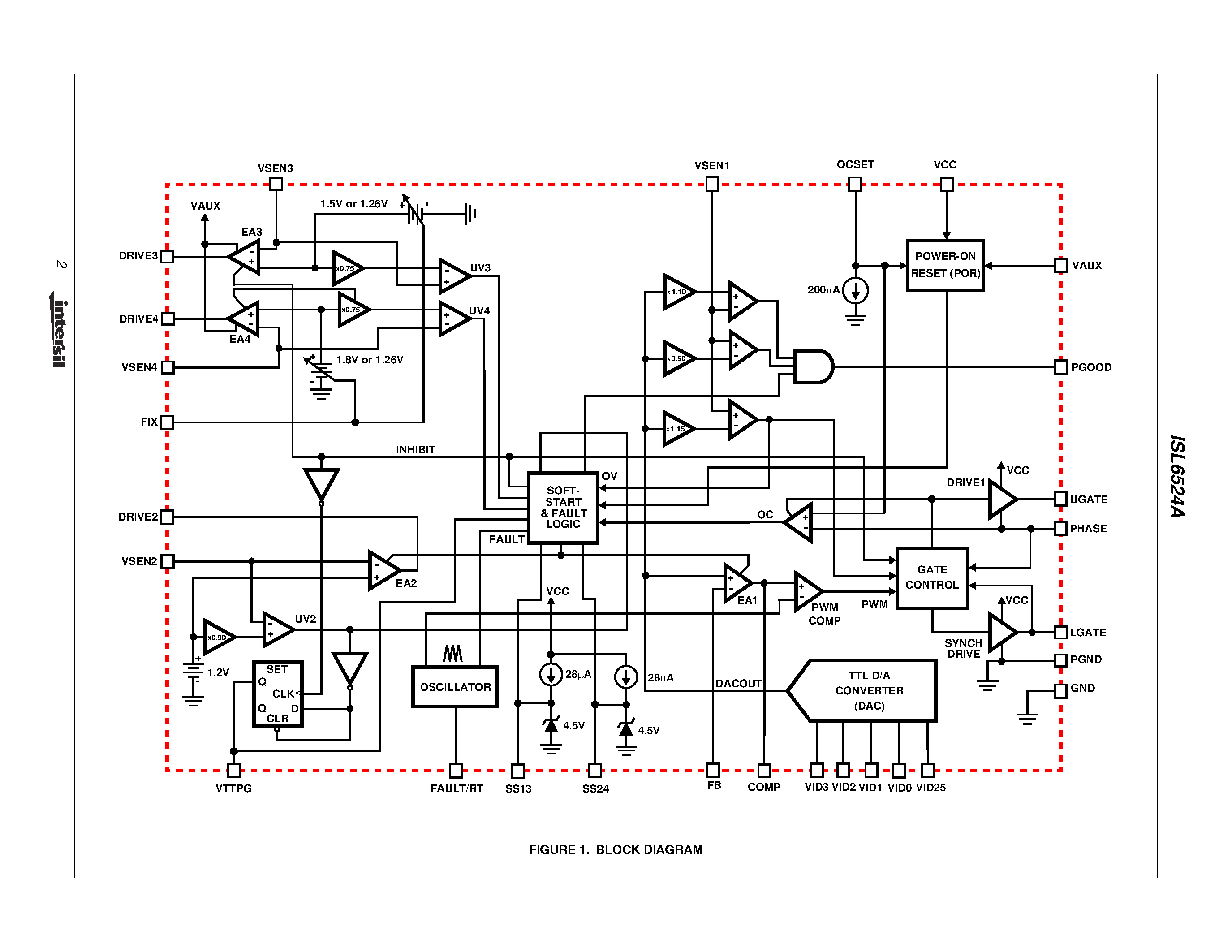 Datasheet ISL6524A page 2 Datasheet ISL6524A - VRM8.5 PWM and Triple Linear Power System Controller page 2