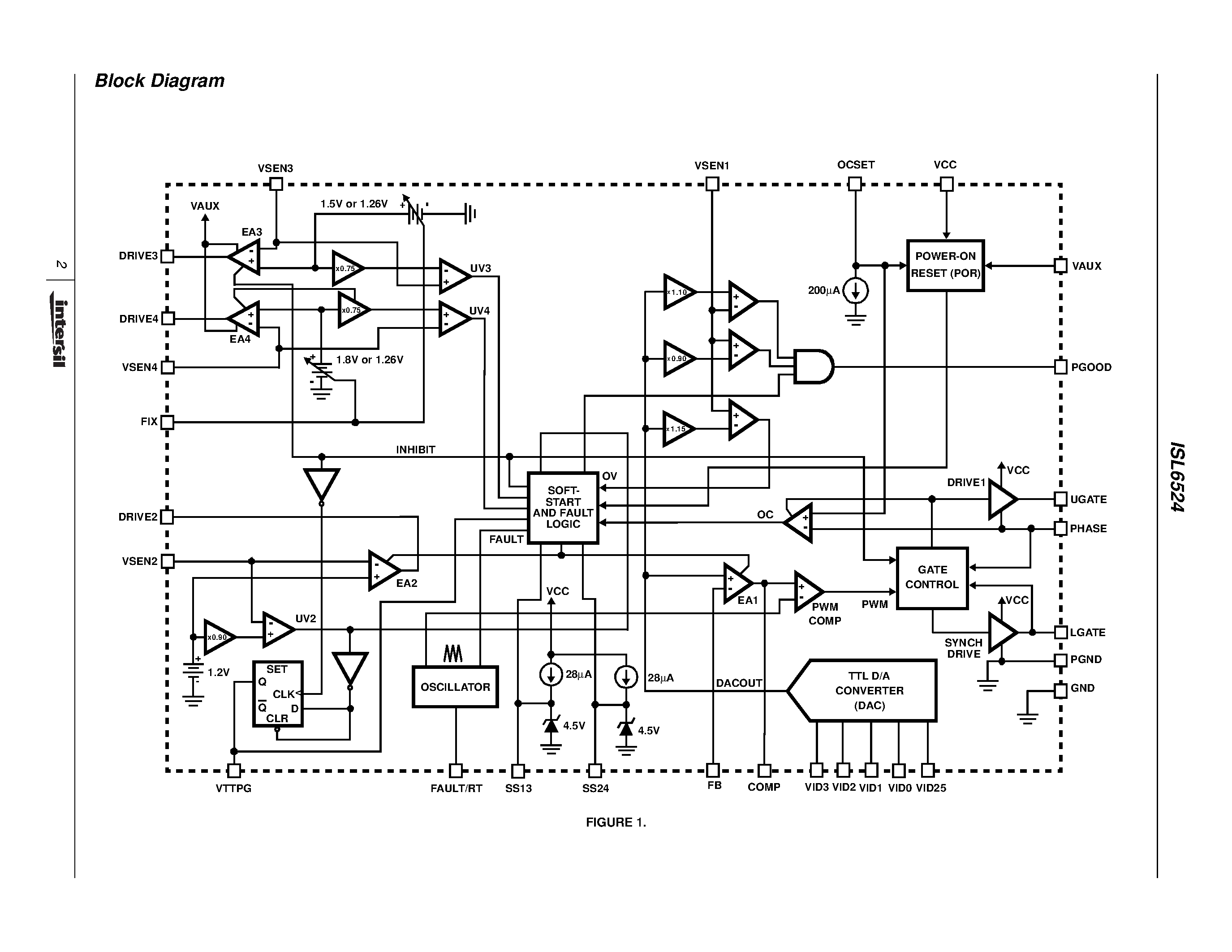 Даташит на микросхему ISL6524CB страница 2 Даташит ISL6524CB - VRM8.5 PWM and Triple Linear Power System Controller страница 2