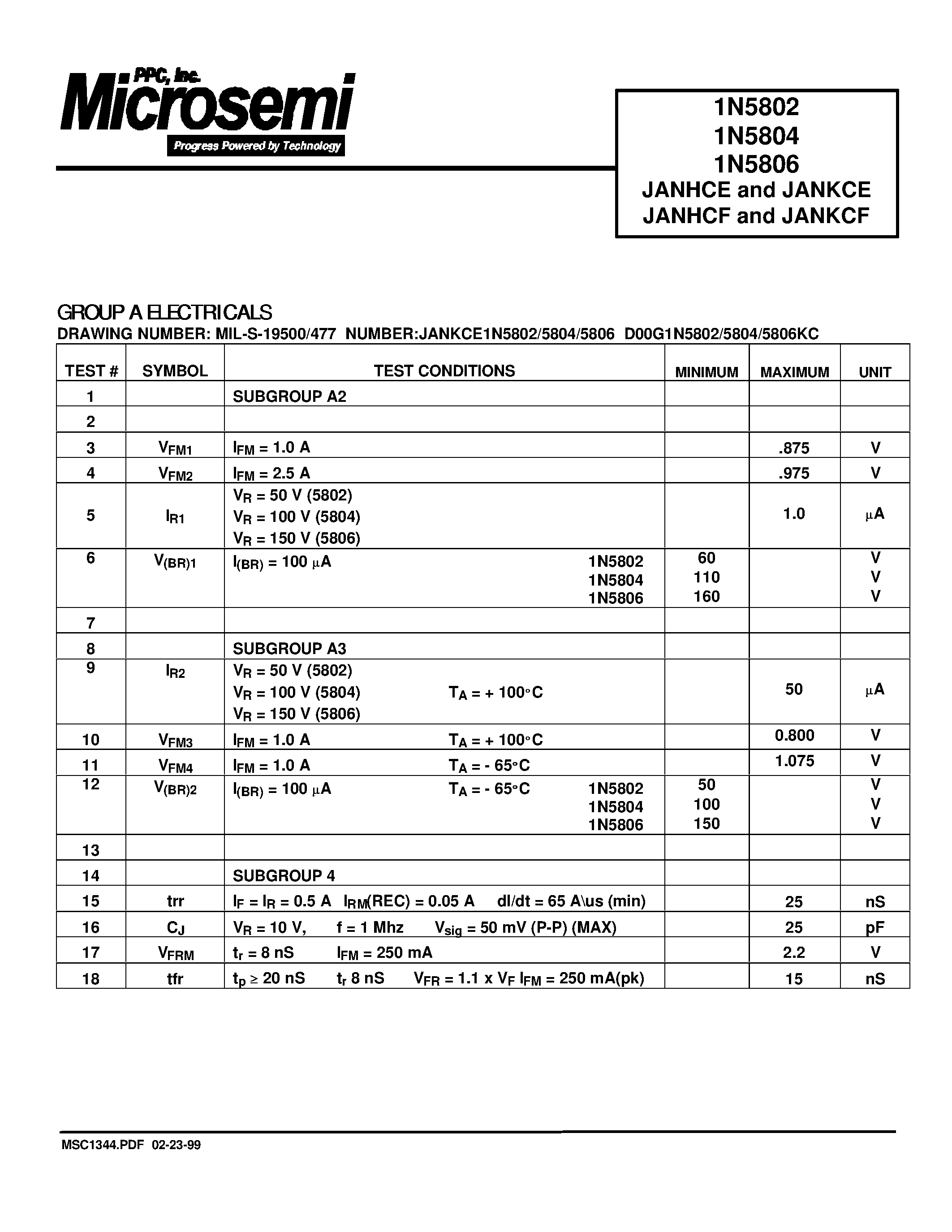 Datasheet JANKCE1N5804 page 2 Datasheet JANKCE1N5804 - 2.5 AMPS FAST RECOVERY RECTIFIER CHIP 50 - 150 VOLTS page 2