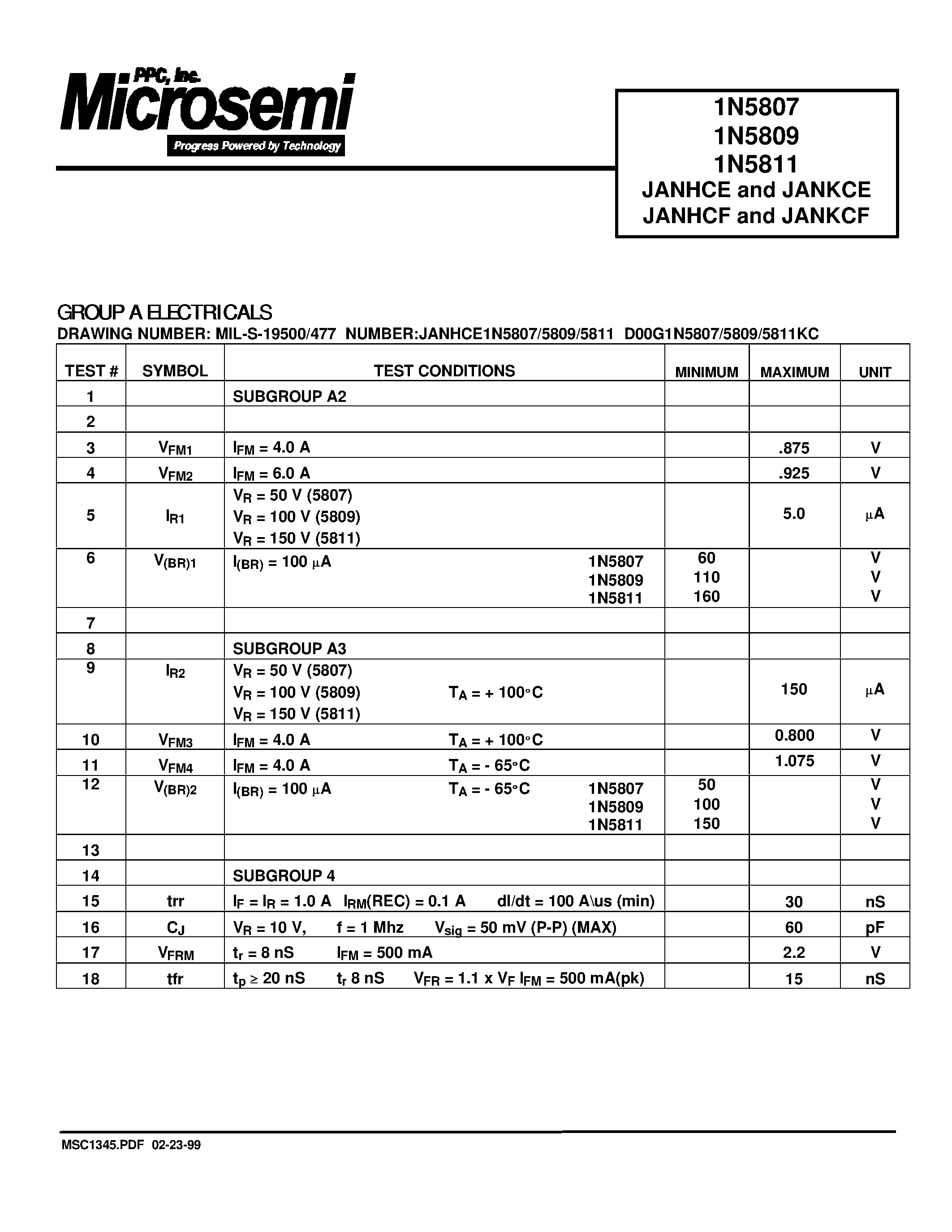 Datasheet JANKCE1N5809 page 2 Datasheet JANKCE1N5809 - 6 AMPS FAST RECOVERY RECTIFIER CHIP 50 - 150 VOLTS page 2