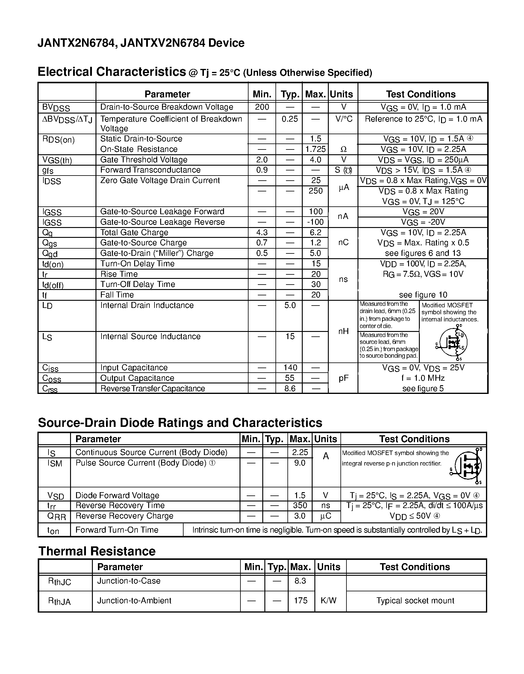 Datasheet JANTX2N6784 page 2 Datasheet JANTX2N6784 - POWER MOSFET N-CHANNEL(BVdss=200V/ Rds(on)=1.5ohm/ Id=2.25A) page 2