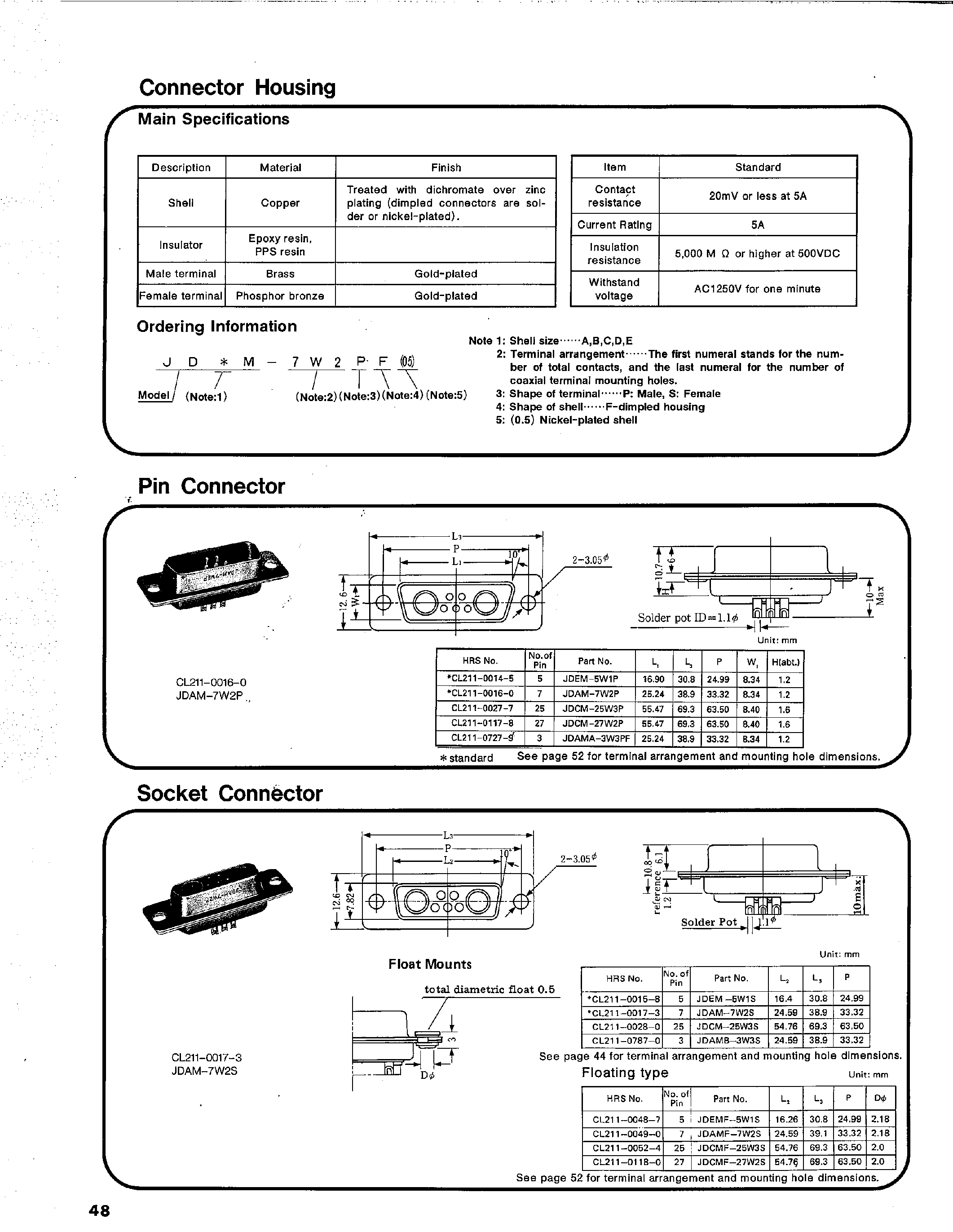 Даташит JDAM-7W2SF - JDM TYPE COAXIAL TERMINAL CONNECTORS страница 2