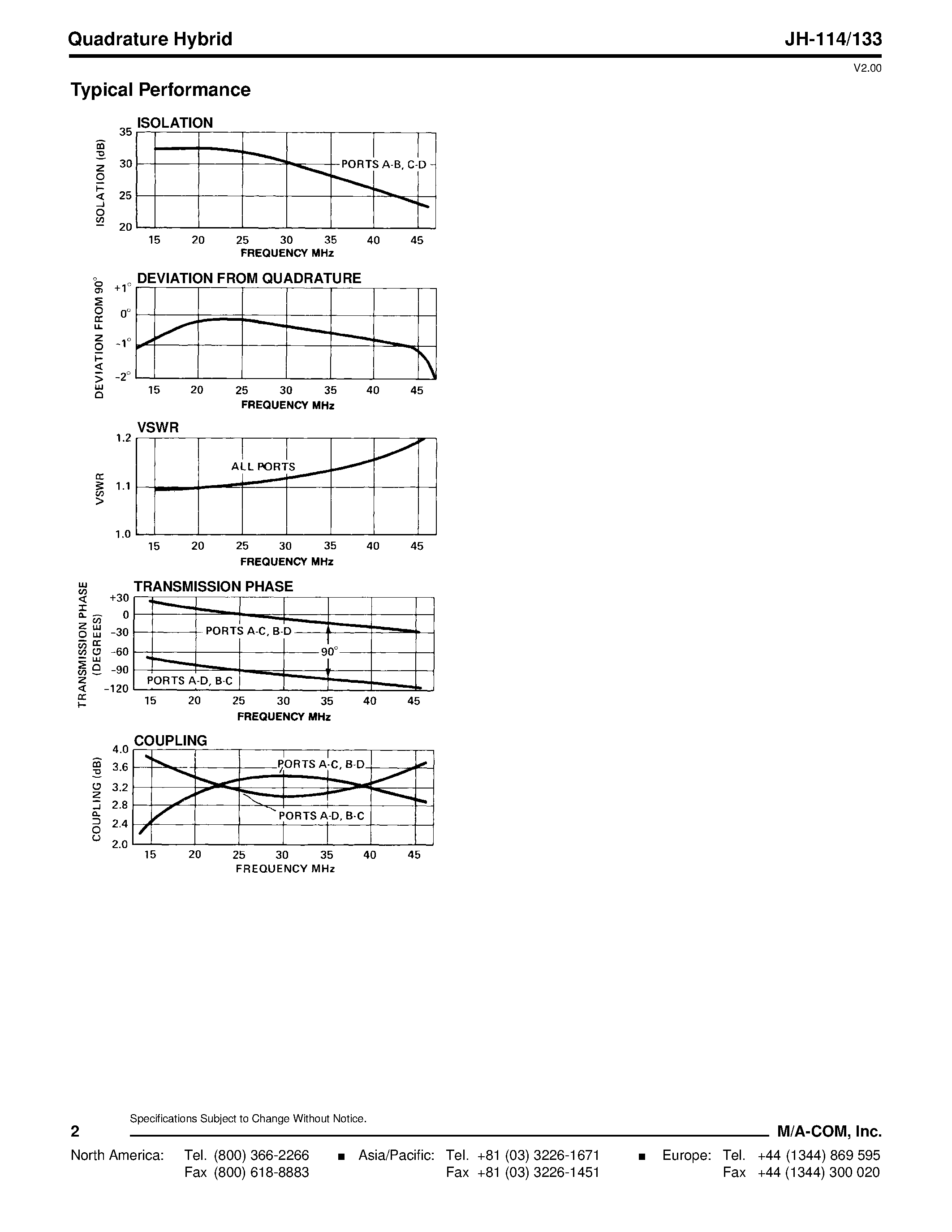 Datasheet JH-114 page 2 Datasheet JH-114 - Quadrature Hybrid 20 - 40 MHz page 2