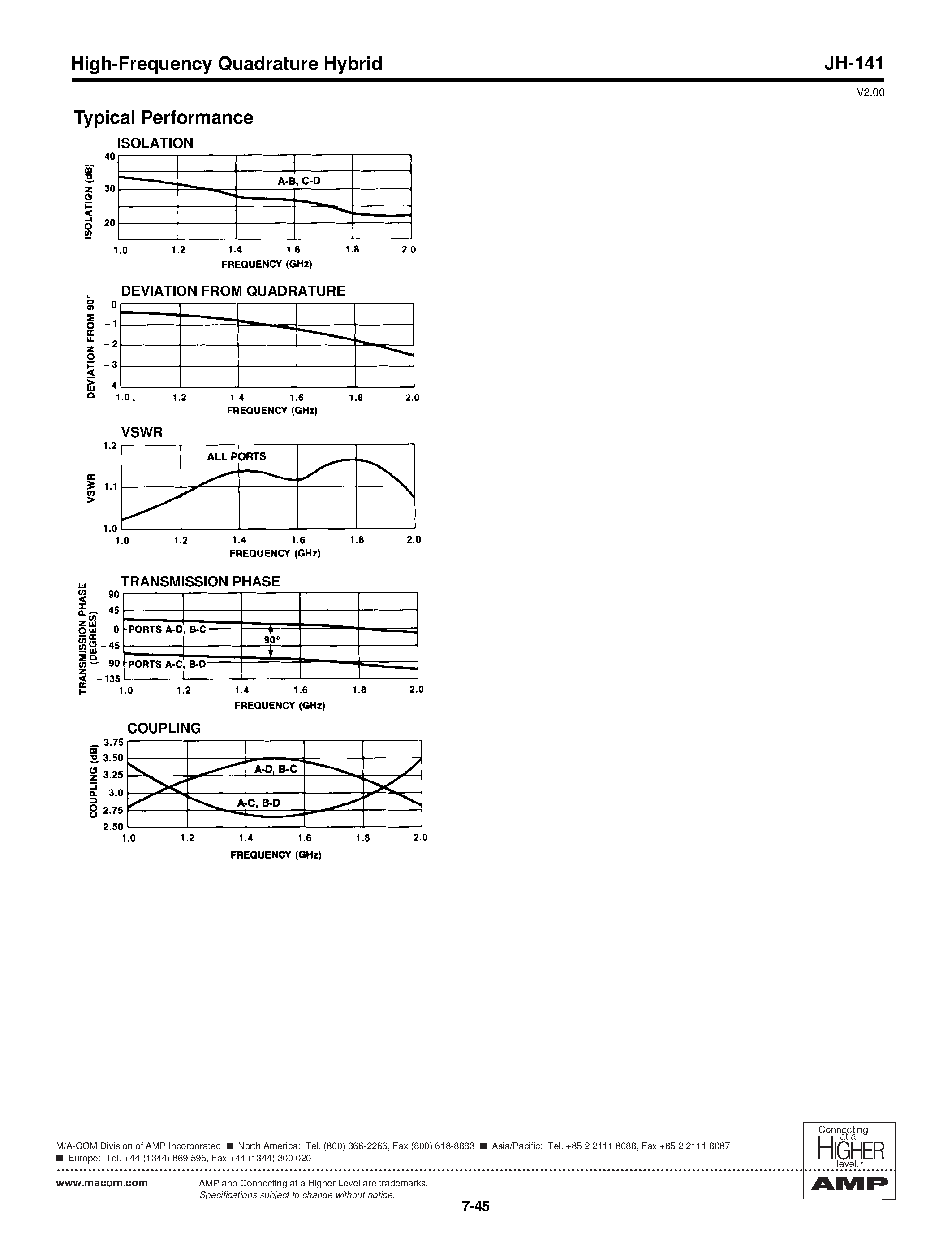Datasheet JH-141PIN - High-Frequency Quadrature Hybrid 1 - 2 GHz page 2