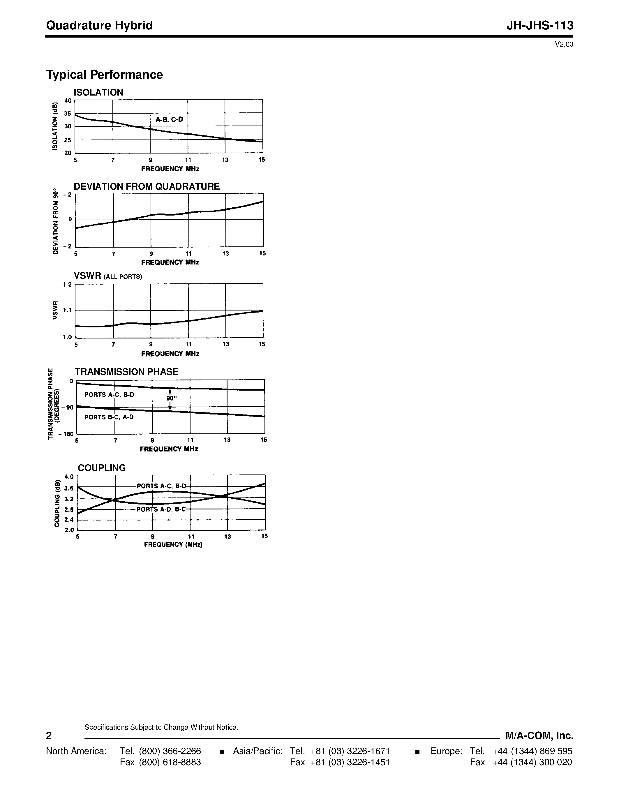 Datasheet JHS-113 page 2 Datasheet JHS-113 - Quadrature Hybrid 7 - 14 MHz page 2