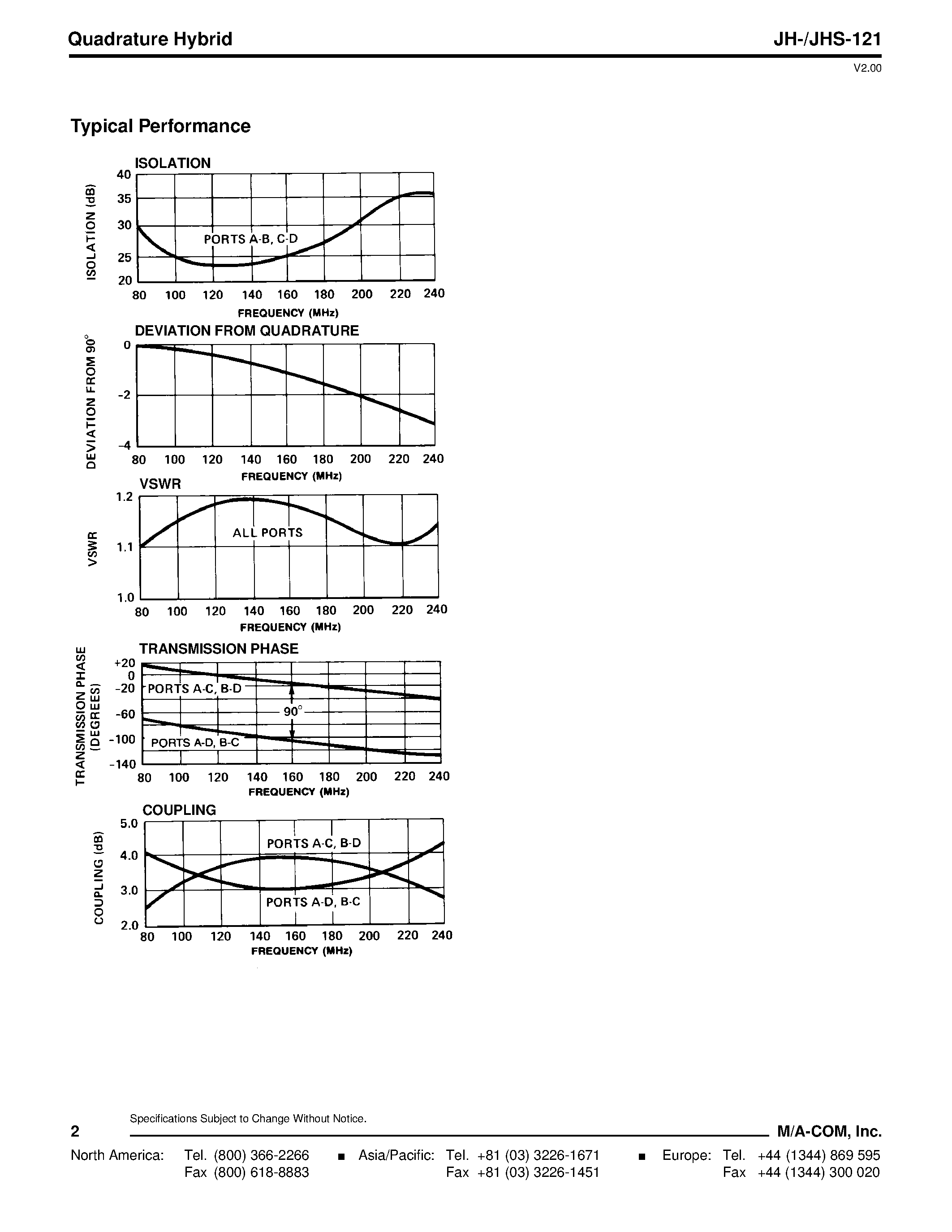 Datasheet JHS-121 page 2 Datasheet JHS-121 - Quadrature Hybrid 100 - 200 MHz page 2