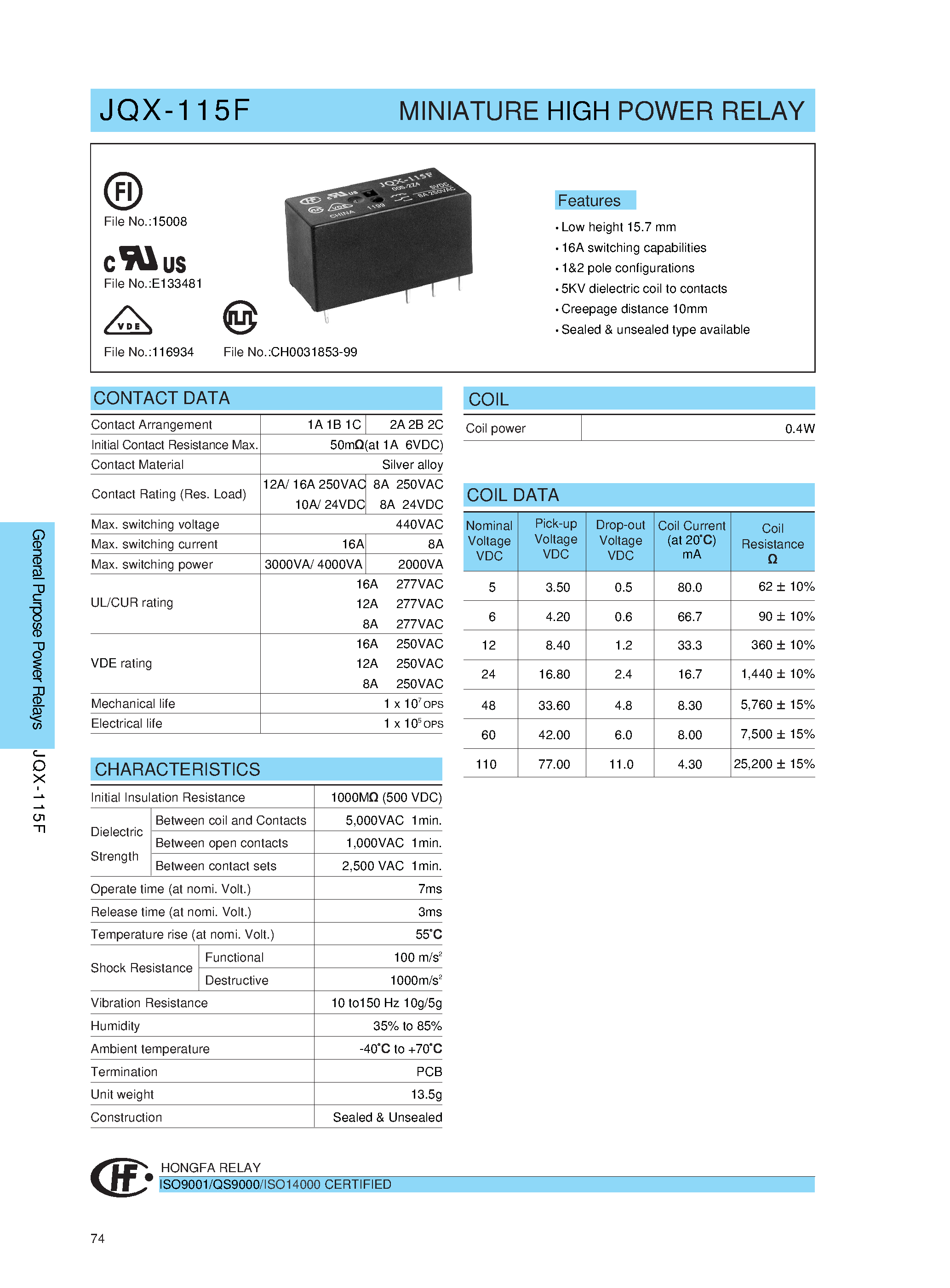 Даташит JQX-115F/241DS1 - MINIATURE HIGH POWER RELAY страница 1