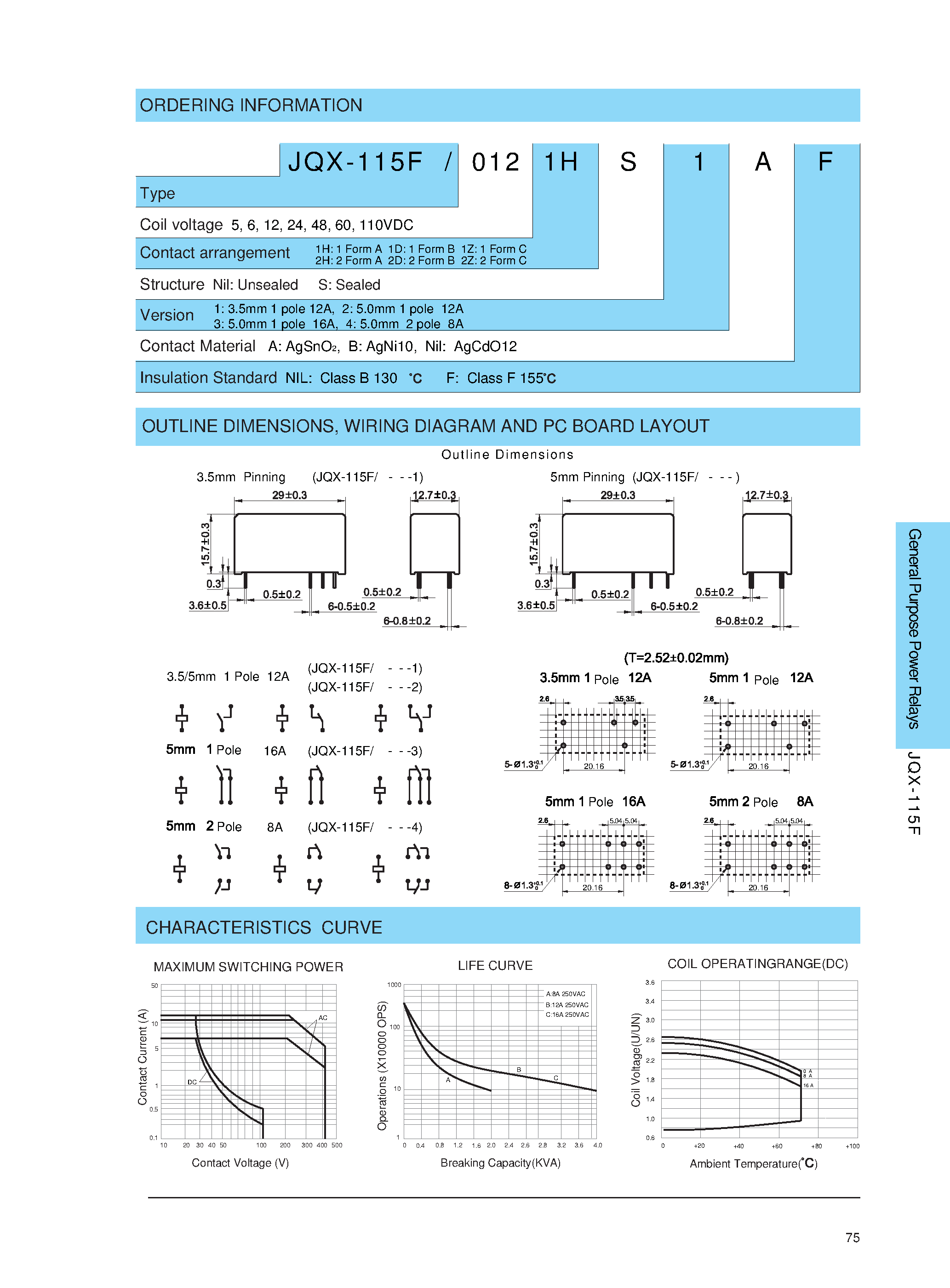 Datasheet JQX-115F/481ZS2.3 - MINIATURE HIGH POWER RELAY page 2