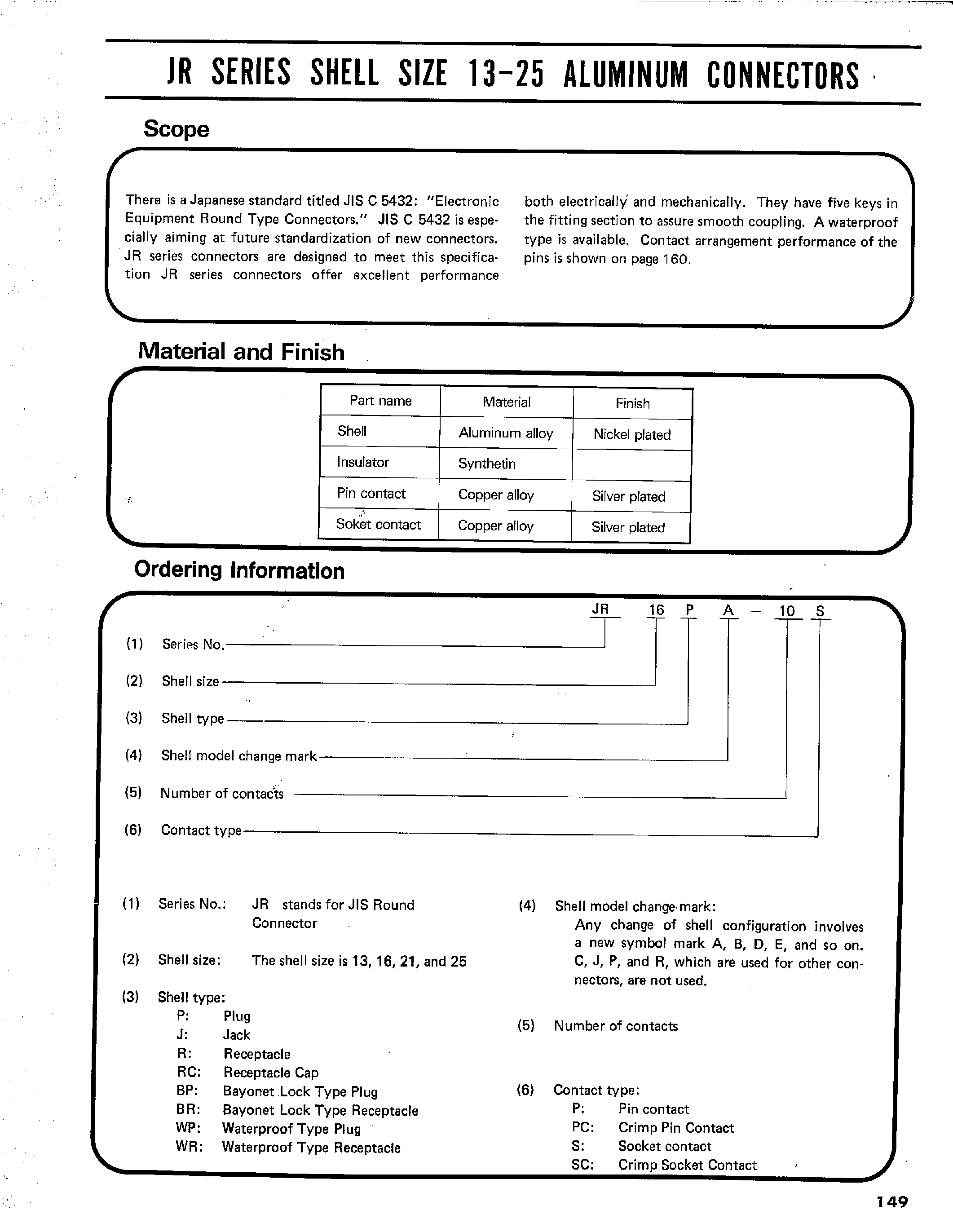 Даташит JR13BPA-10SC - JR SERIES SHELL SIZE 13-25 ALUMINUM CONNECTORS страница 1
