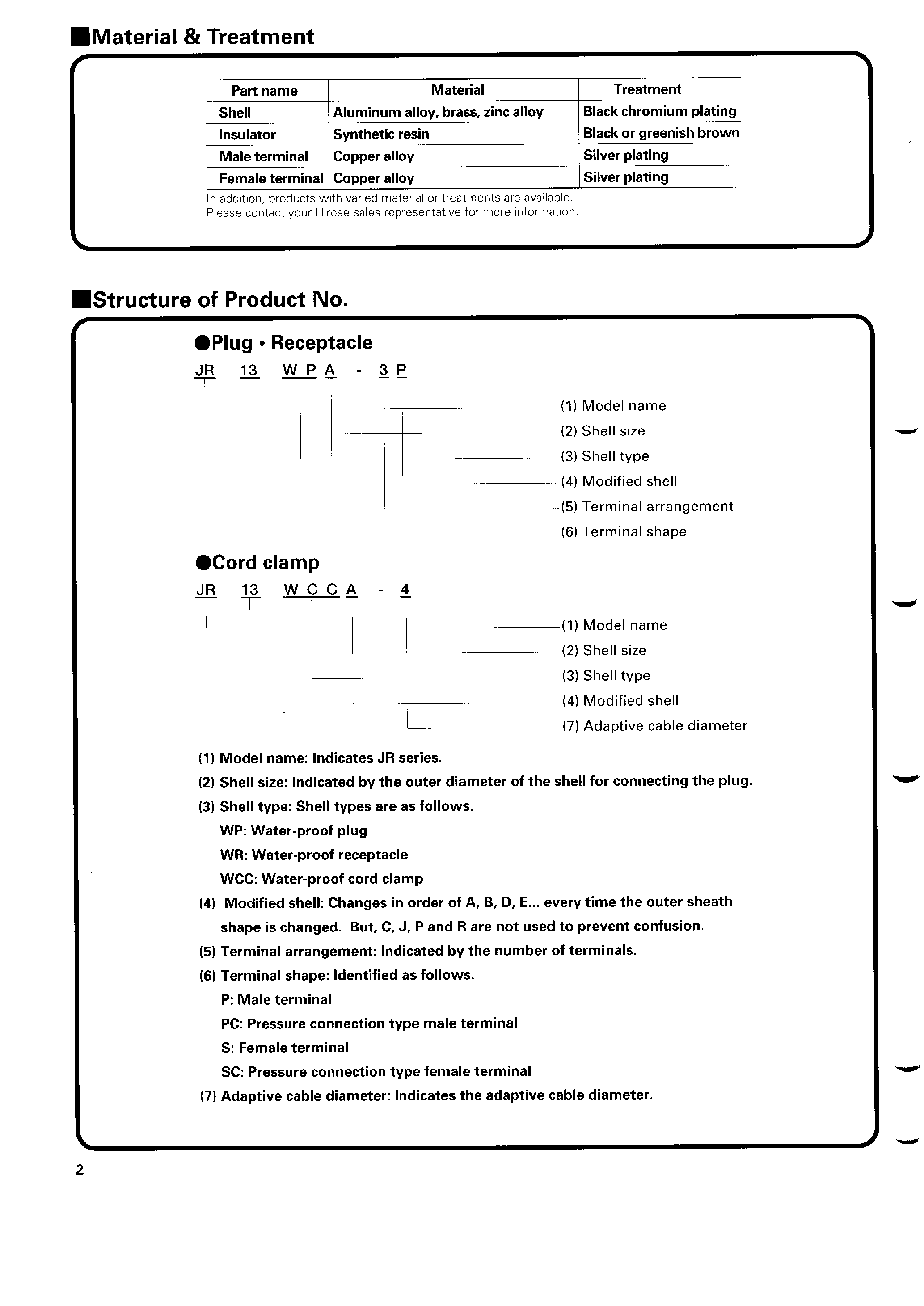 Datasheet JR13WCCB-3P - High-performance water-proof circular connector JR-W connector page 2
