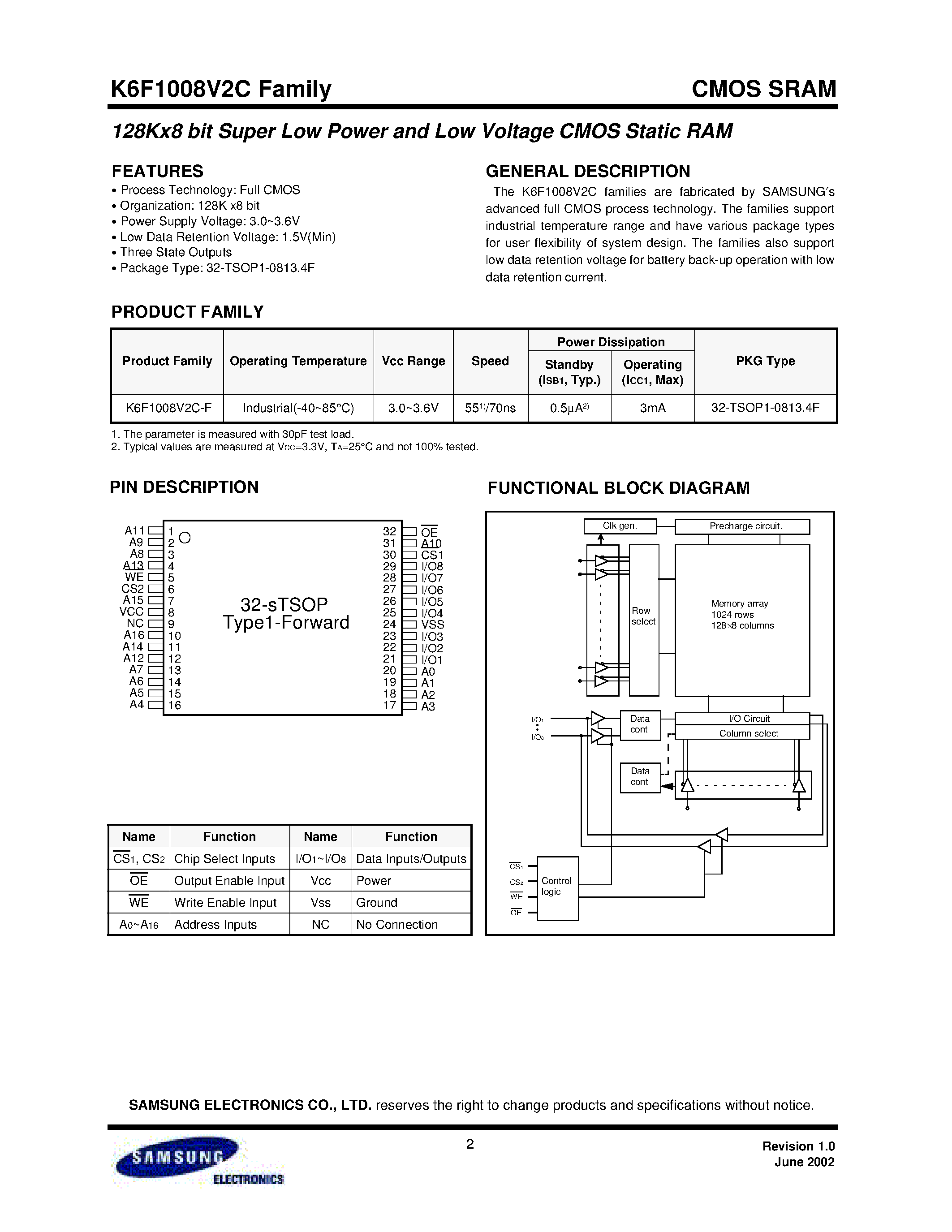 Даташит на микросхему K6F1008V2C-YF70 страница 2 Даташит K6F1008V2C-YF70 - 128Kx8 bit Super Low Power and Low Voltage CMOS Static RAM страница 2