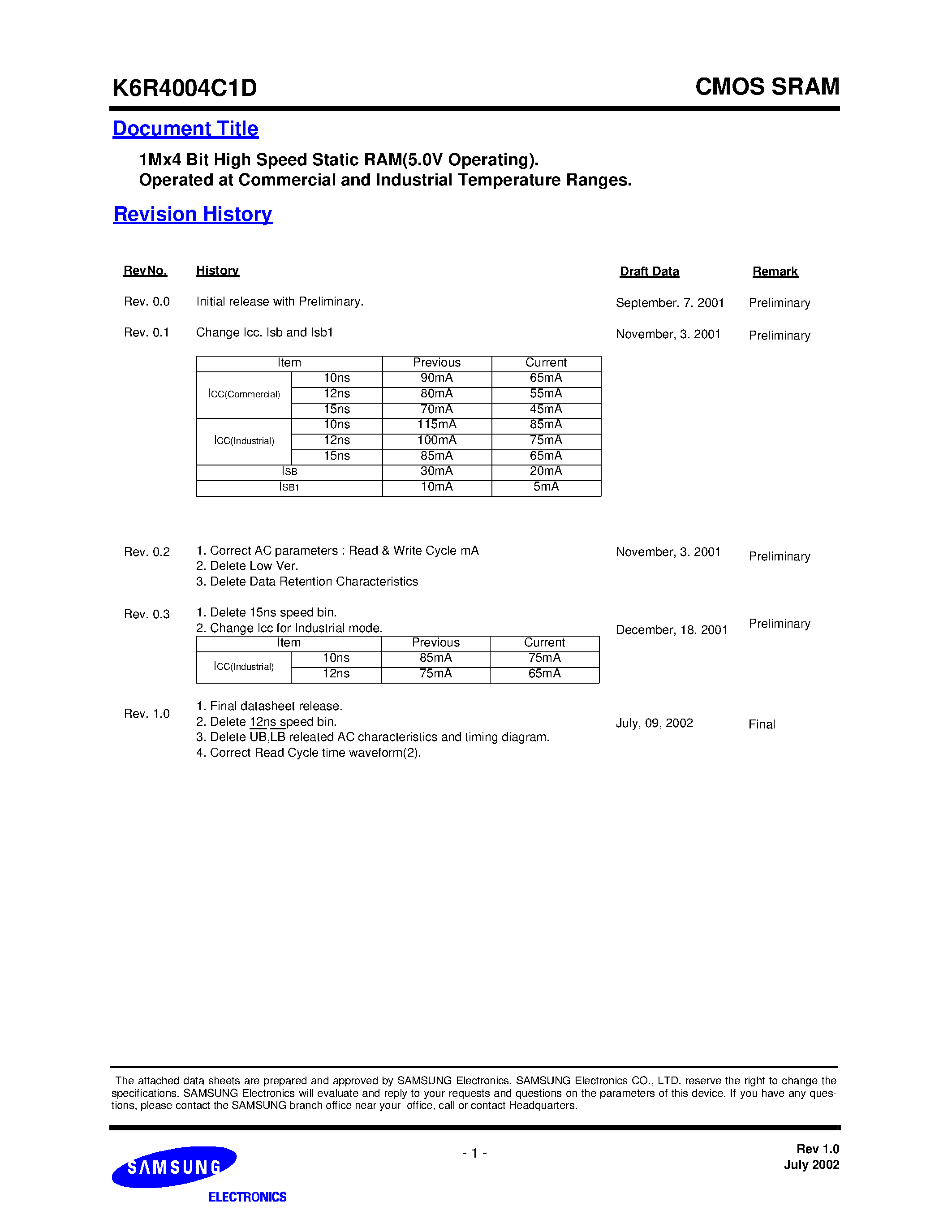 Datasheet K6R4016V1D page 1 Datasheet K6R4016V1D - 1Mx4 Bit High Speed Static RAM(5.0V Operating). Operated at Commercial and Industrial Temperature Ranges. page 1