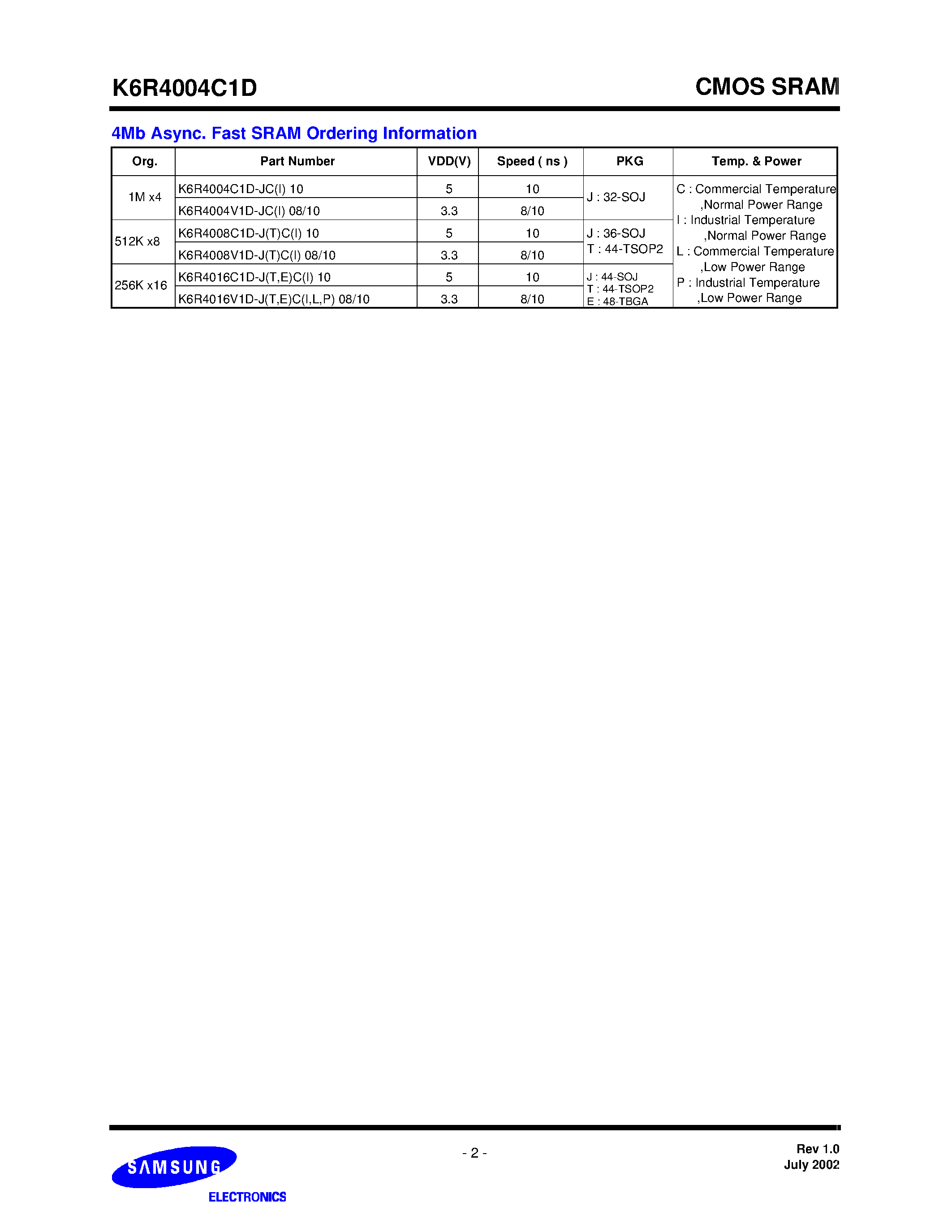 Datasheet K6R4016V1D page 2 Datasheet K6R4016V1D - 1Mx4 Bit High Speed Static RAM(5.0V Operating). Operated at Commercial and Industrial Temperature Ranges. page 2