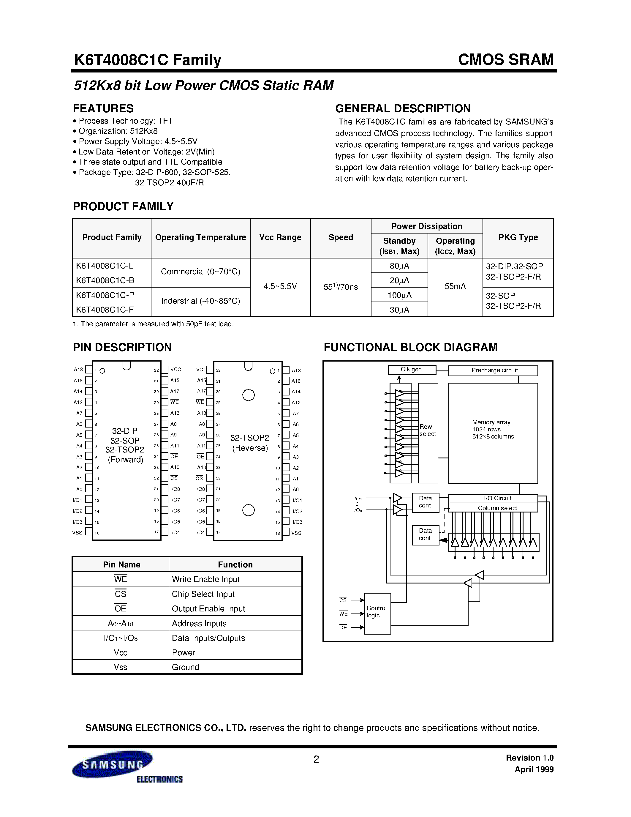 Даташит K6T4008C1C-P - 512Kx8 bit Low Power CMOS Static RAM страница 2