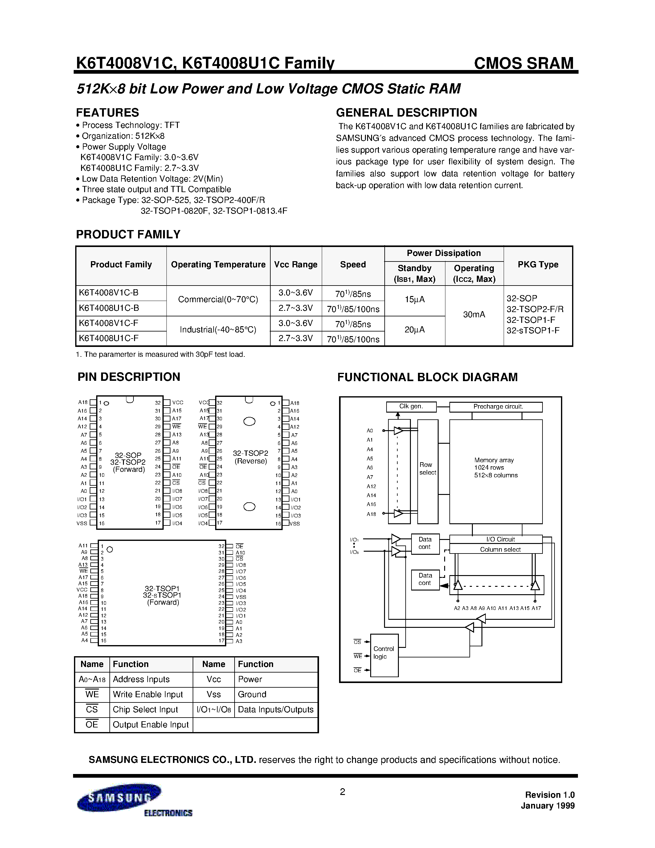 Даташит на микросхему K6T4008U1C-YF70 страница 2 Даташит K6T4008U1C-YF70 - 512Kx8 bit Low Power and Low Voltage CMOS Static RAM страница 2