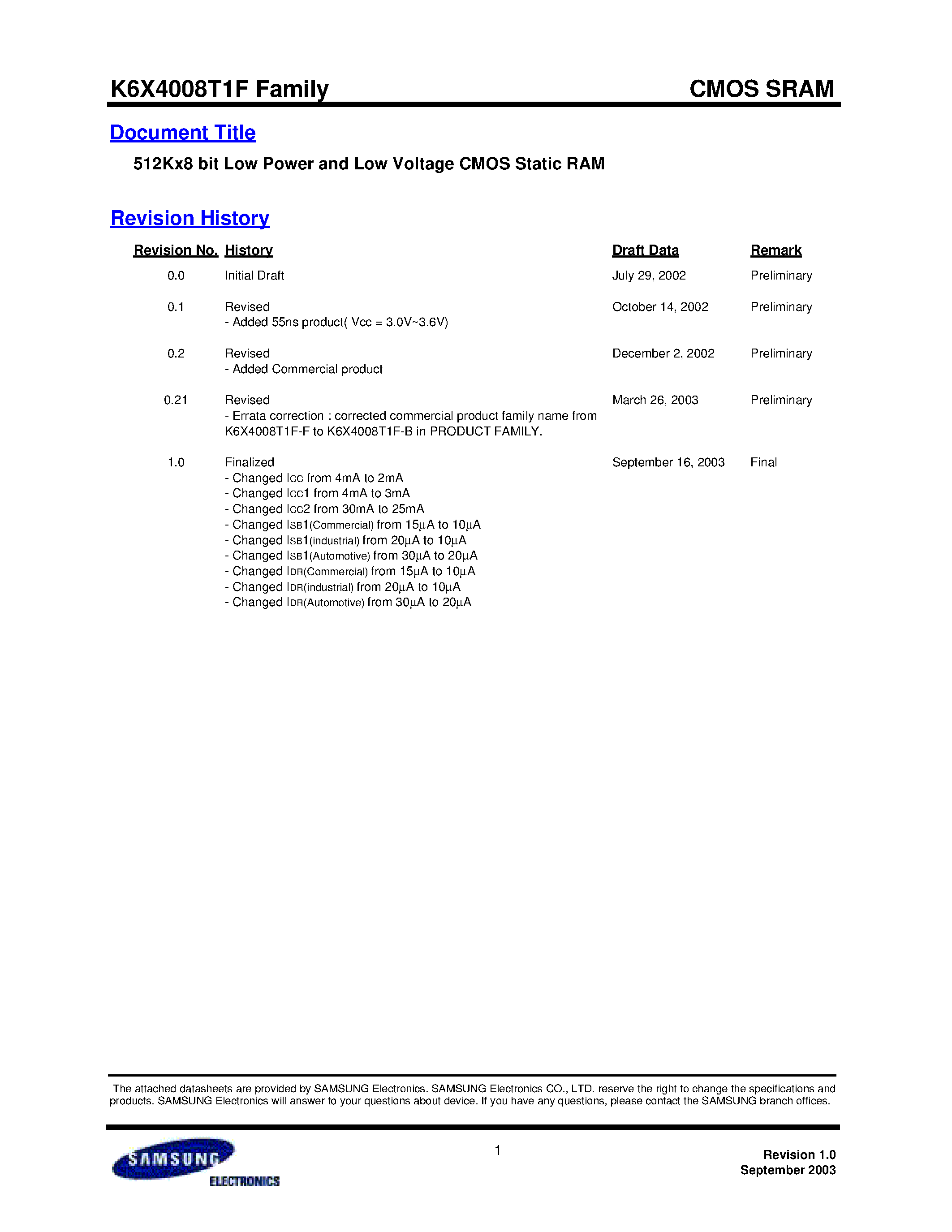 Datasheet K6X4008T1F-B page 1 Datasheet K6X4008T1F-B - 512Kx8 bit Low Power and Low Voltage CMOS Static RAM page 1
