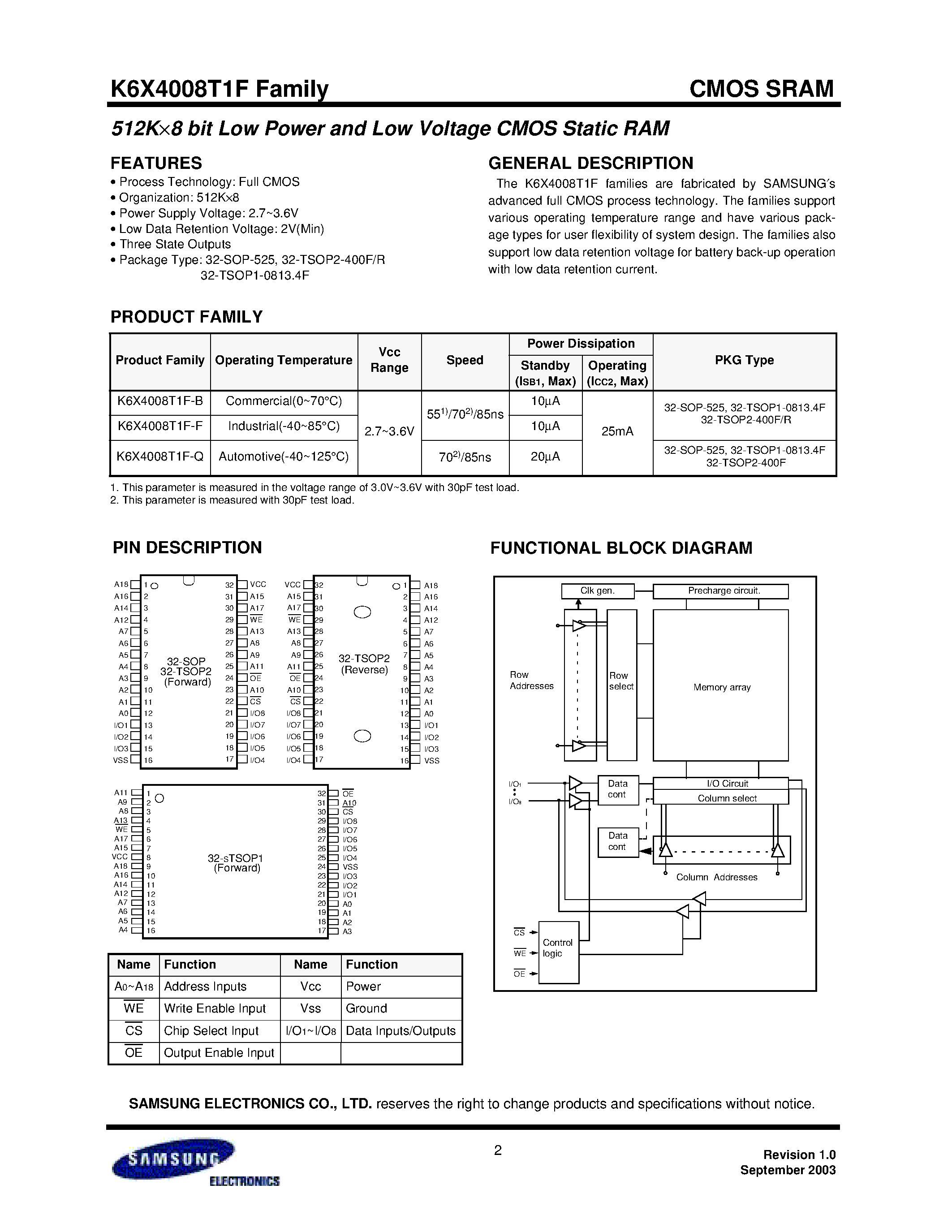Datasheet K6X4008T1F-B page 2 Datasheet K6X4008T1F-B - 512Kx8 bit Low Power and Low Voltage CMOS Static RAM page 2