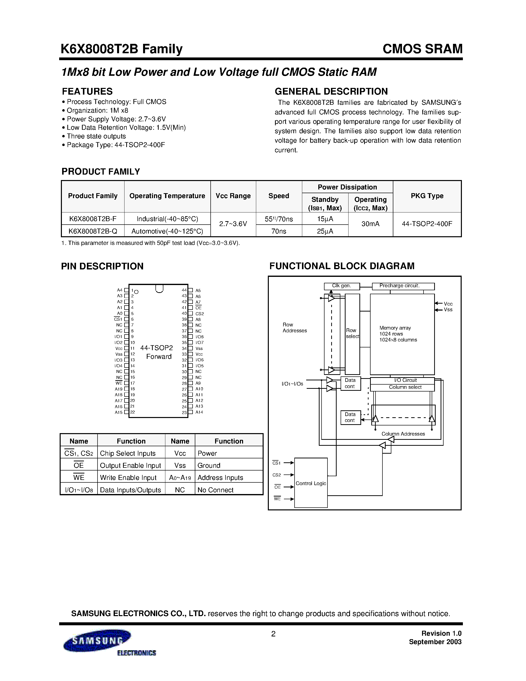 Даташит на микросхему K6X8016C3B страница 2 Даташит K6X8016C3B - 512Kx16 bit Low Power Full CMOS Static RAM страница 2