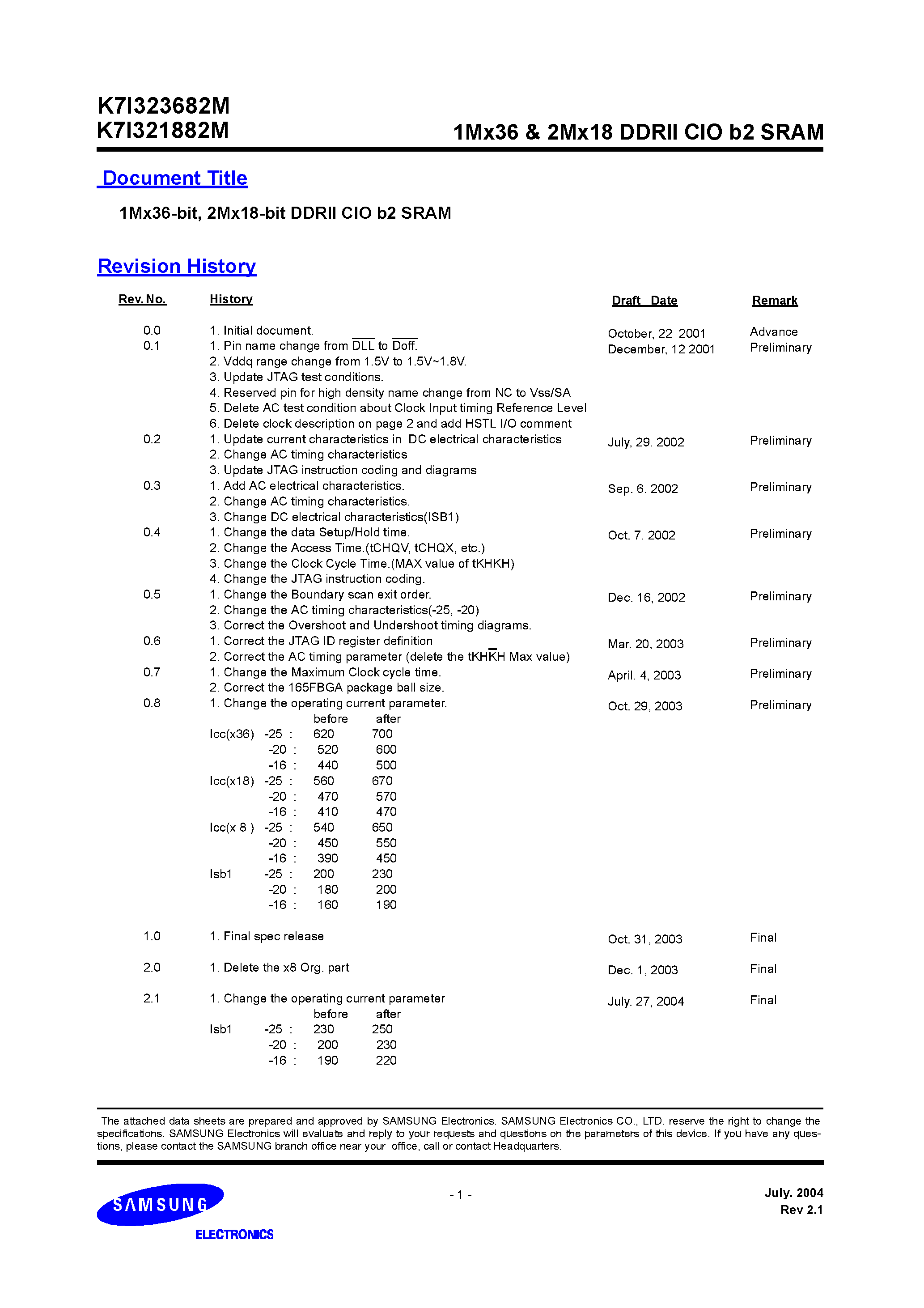 Datasheet K7M161825A-QC(I)65 page 1 Datasheet K7M161825A-QC(I)65 - 512Kx36 & 1Mx18 Pipelined NtRAM page 1