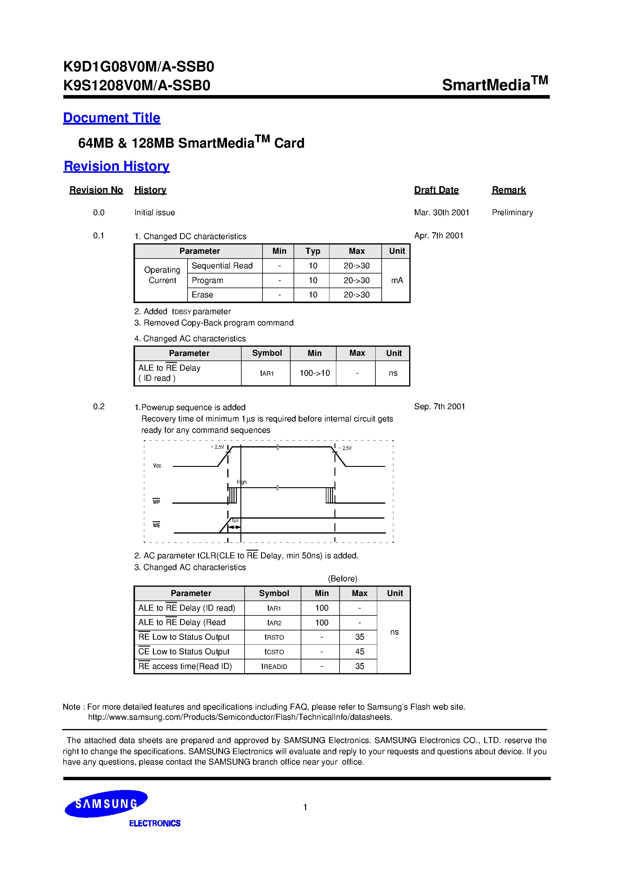 Datasheet K9D1G08V0M/A-SSB0 - 64MB & 128MB SmartMediaTM Card page 1